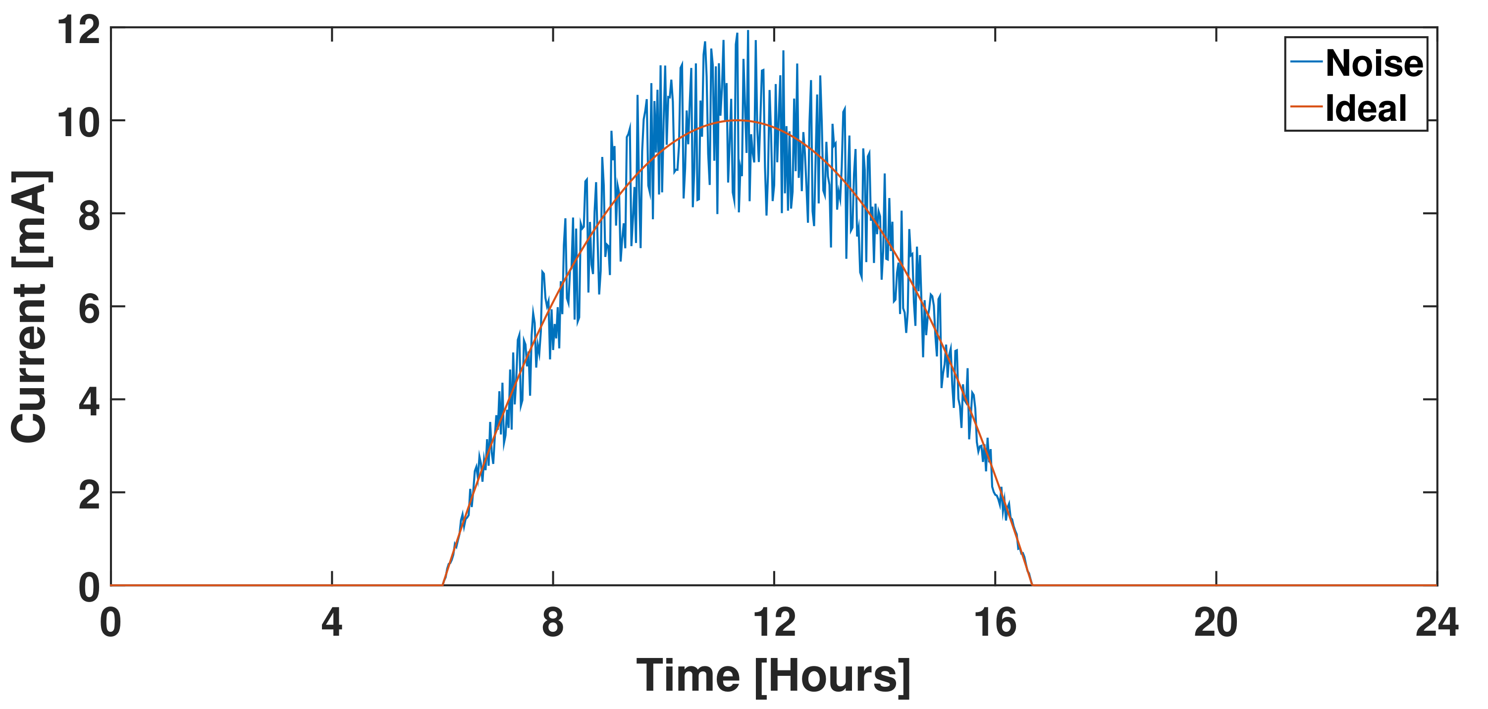 Applsci 07 01169 g003 550