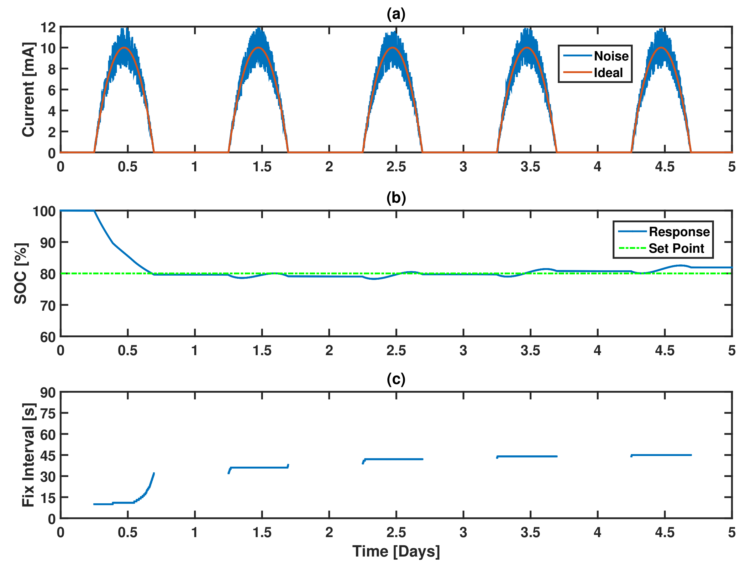 Applsci 07 01169 g009 550