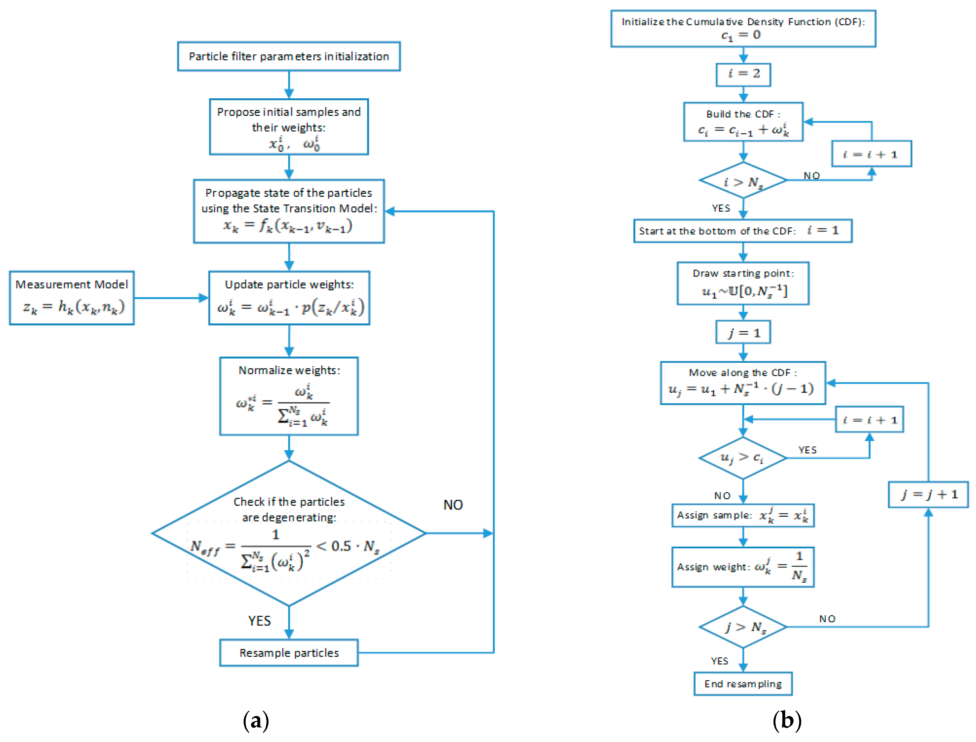 Applied Sciences | Free Full-Text | Enhanced Prognostic Model for ...