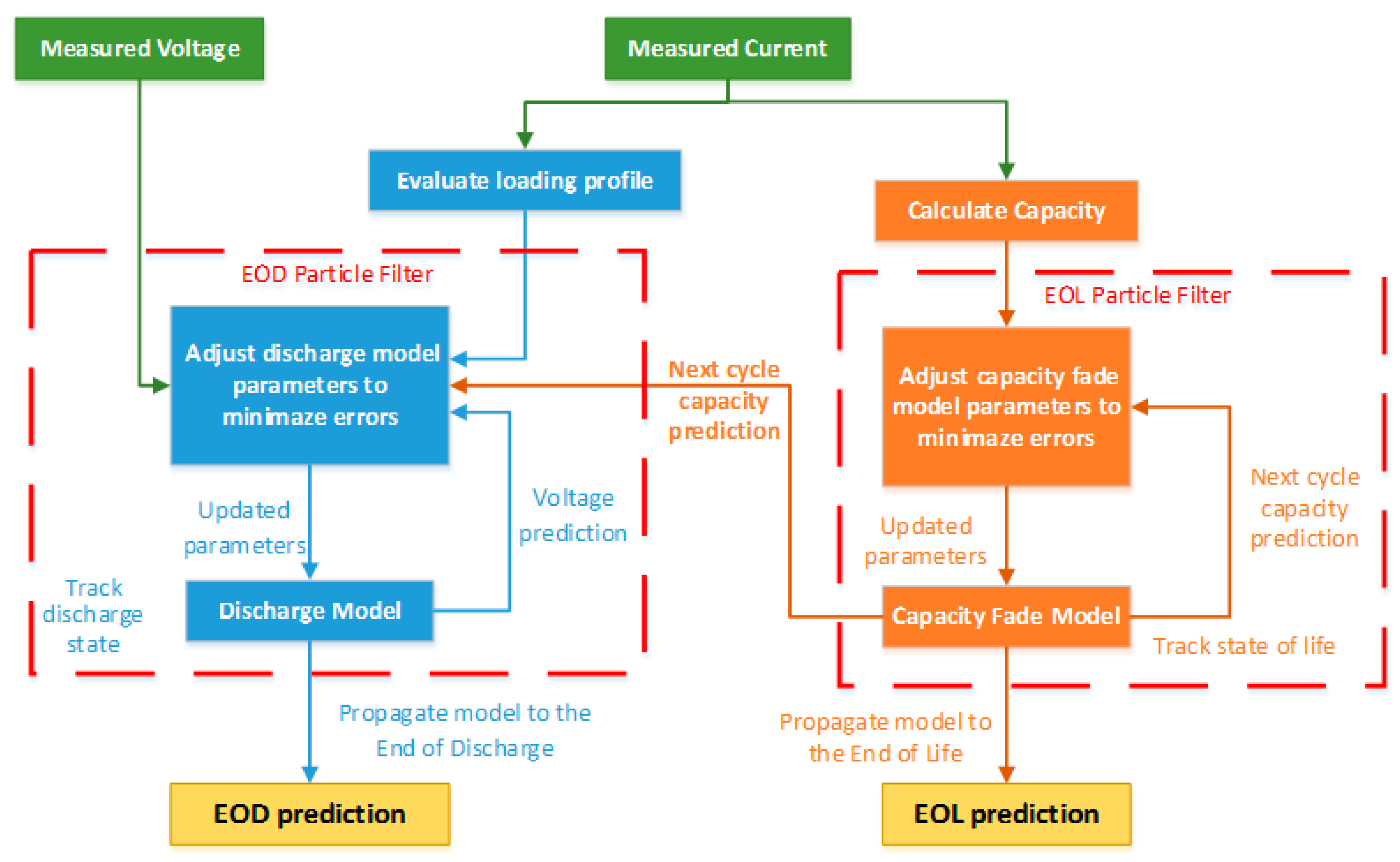 Applsci 07 01172 g006