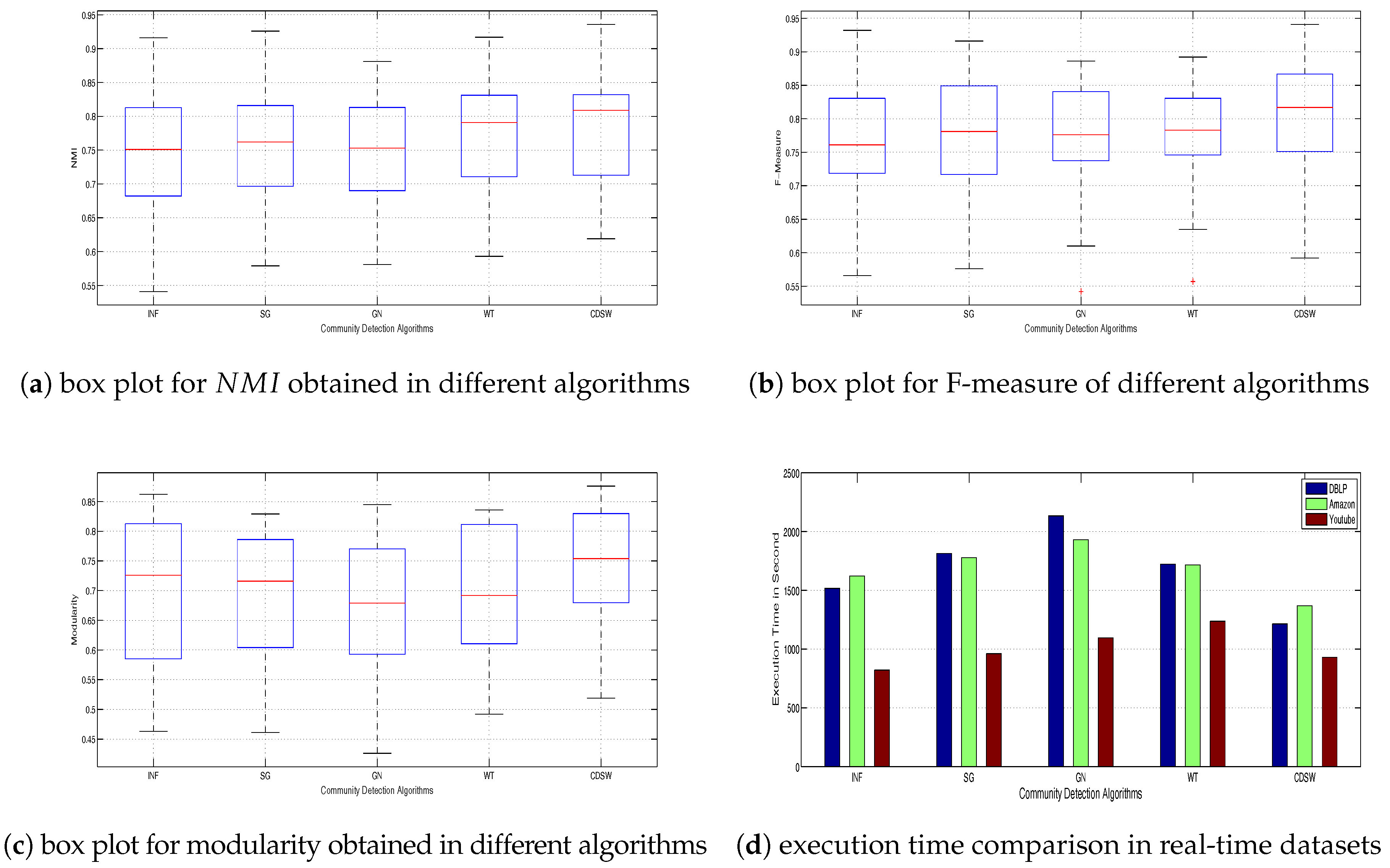 Applsci 07 01173 g003