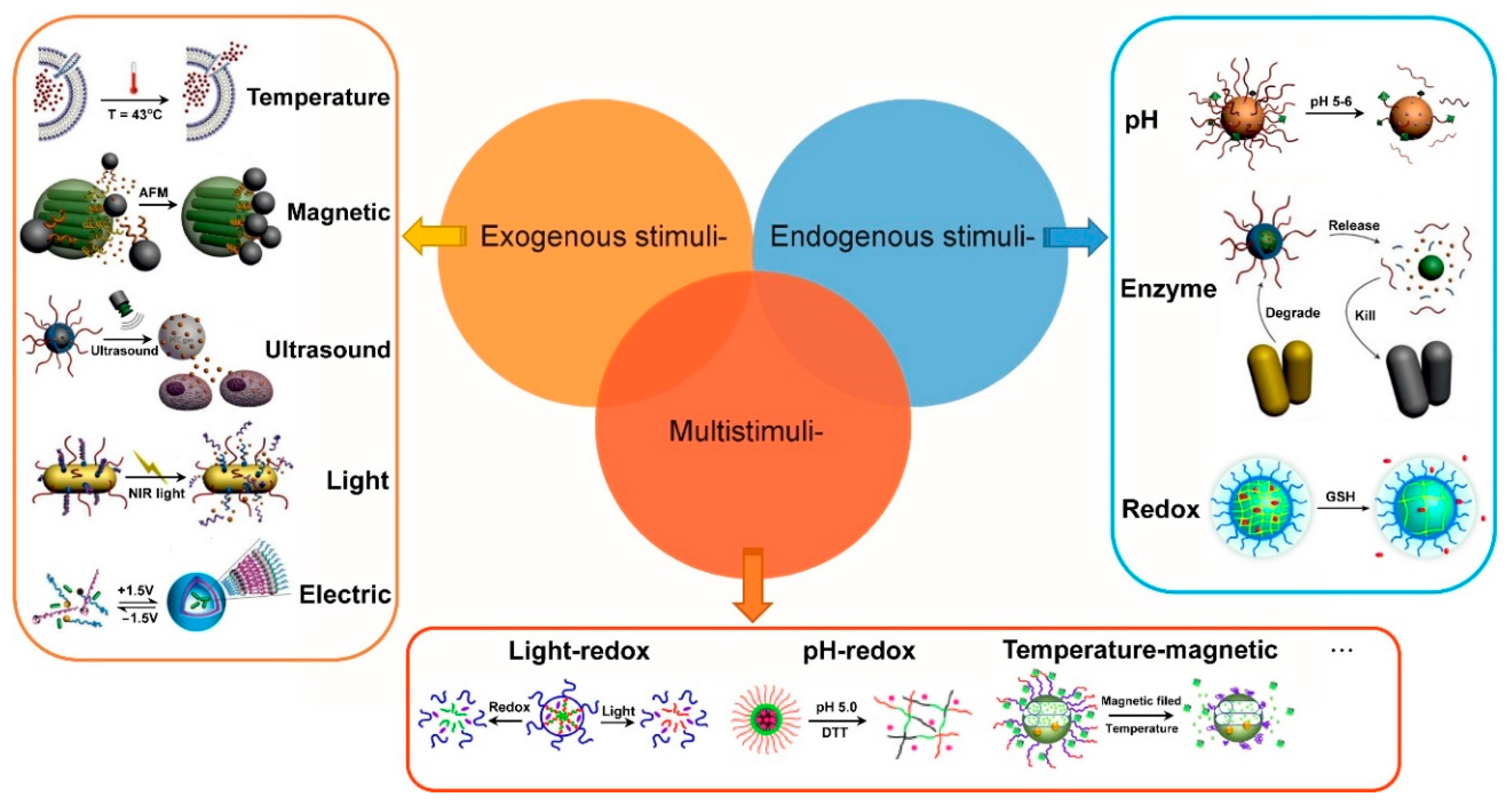 Applsci 07 01175 g001 Applsci 07 01175 g001