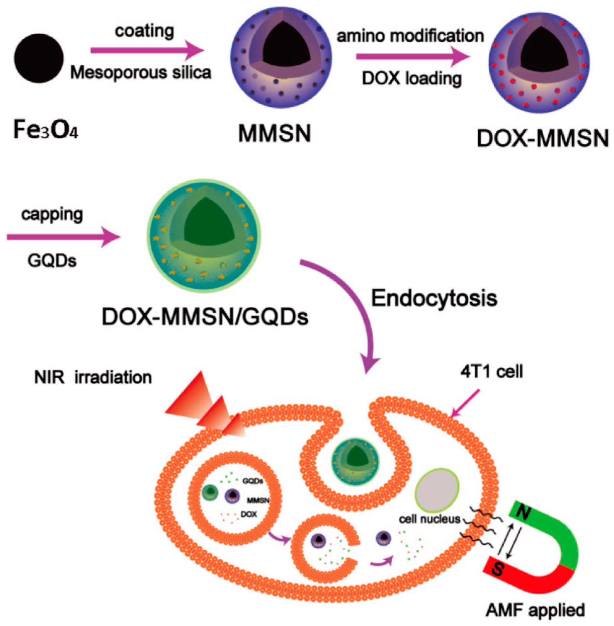 Applsci 07 01175 g004 Applsci 07 01175 g004