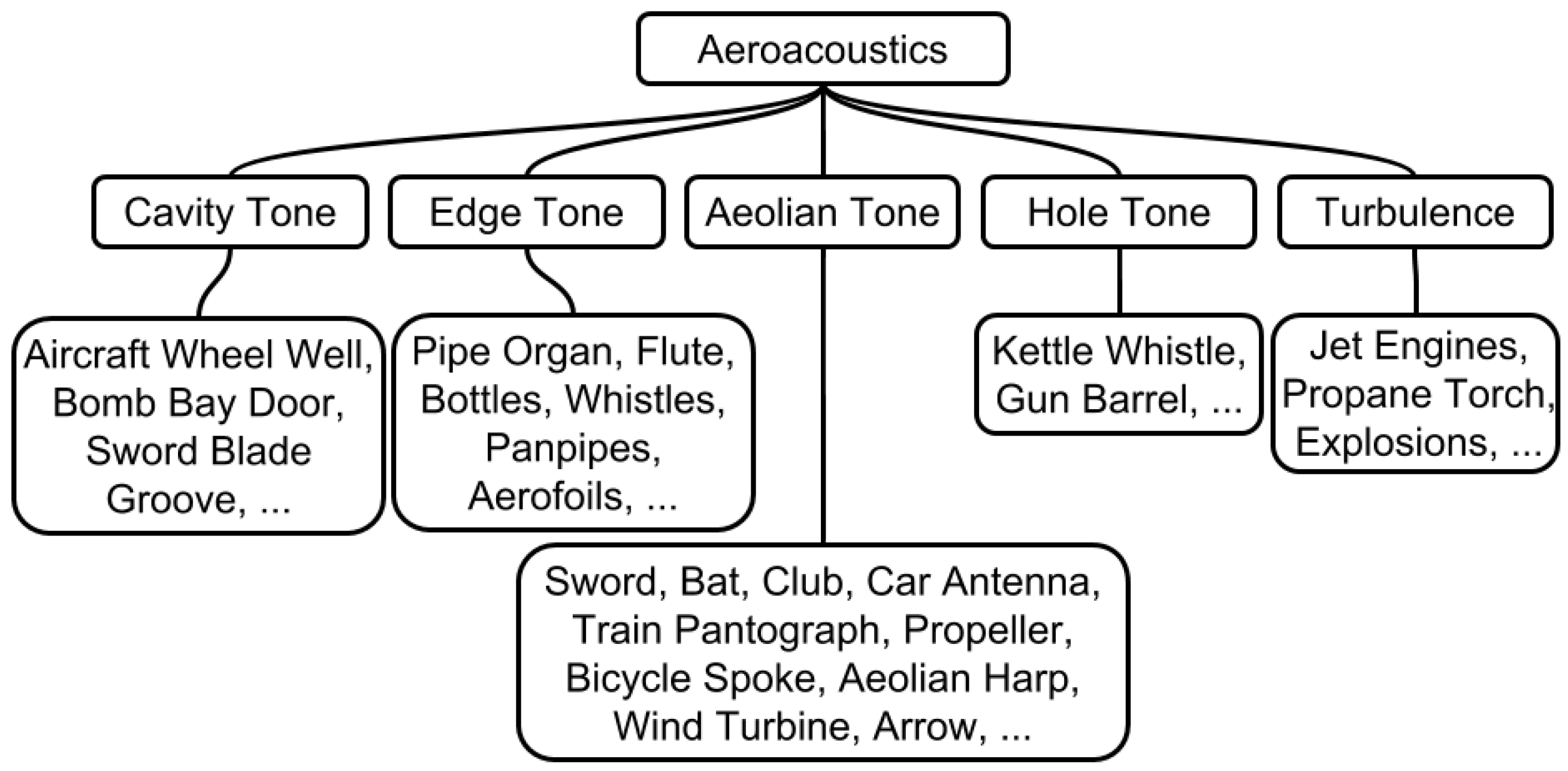 Applsci 07 01177 g001