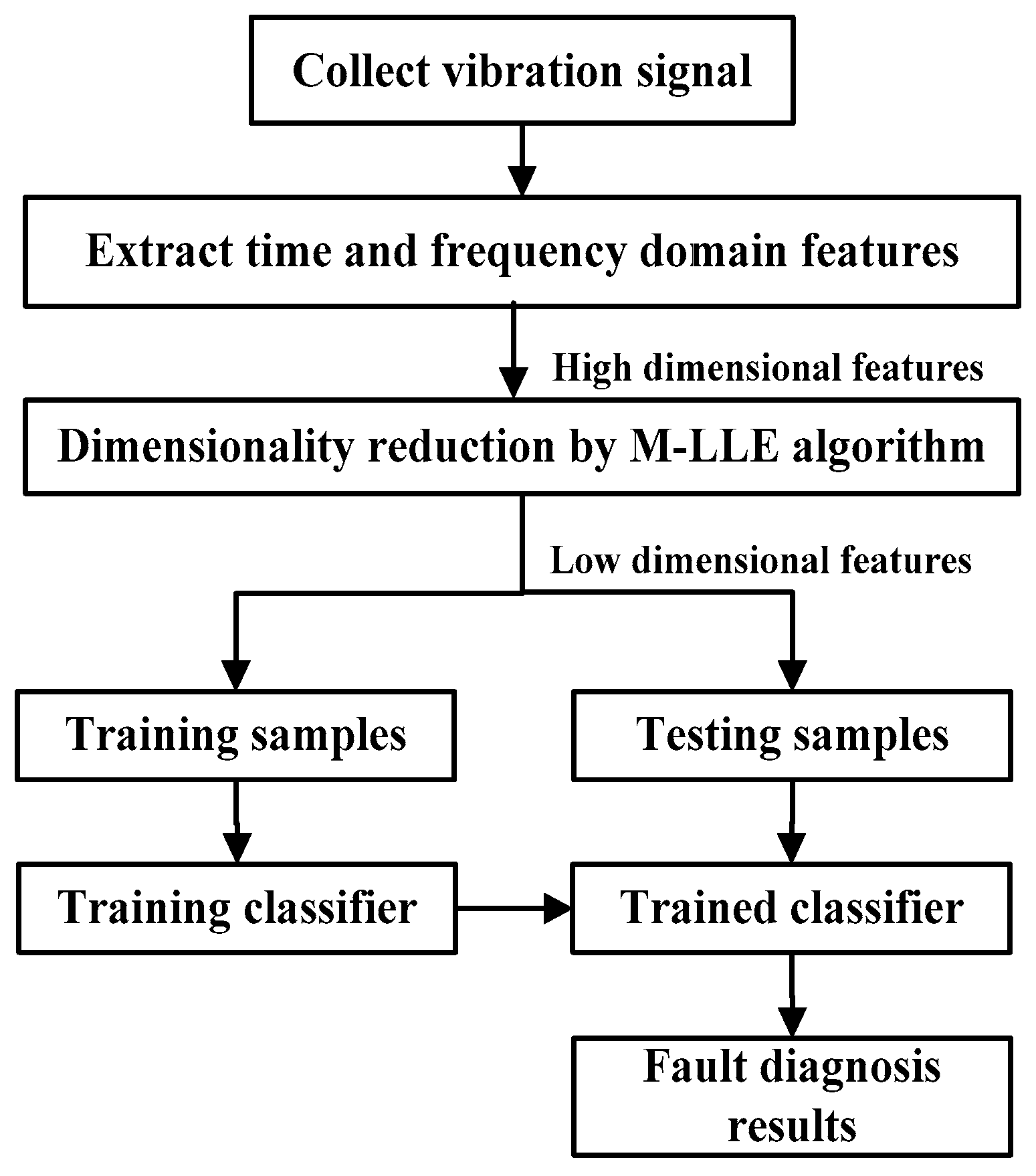 Applsci 07 01178 g002