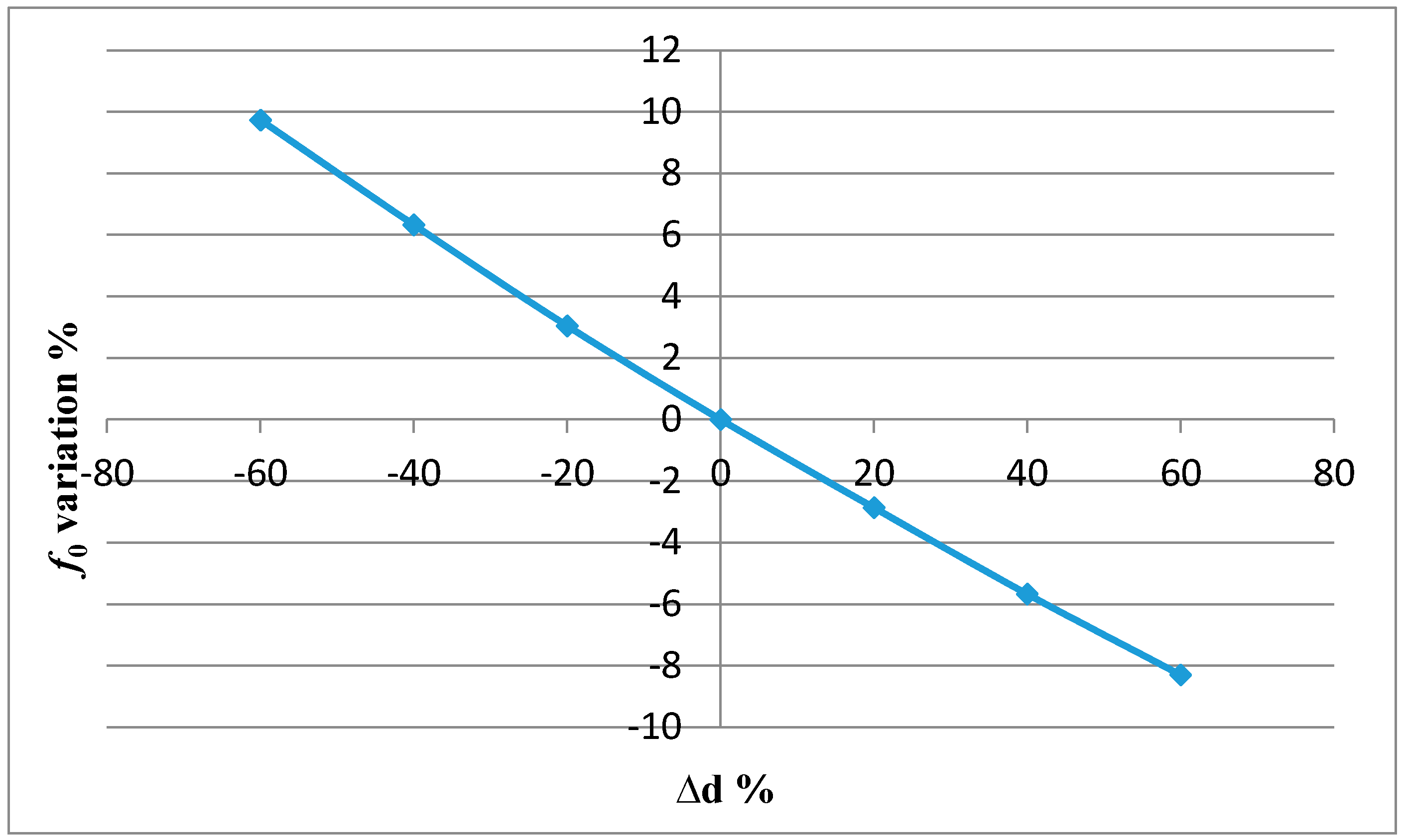 Applsci 07 01179 g016