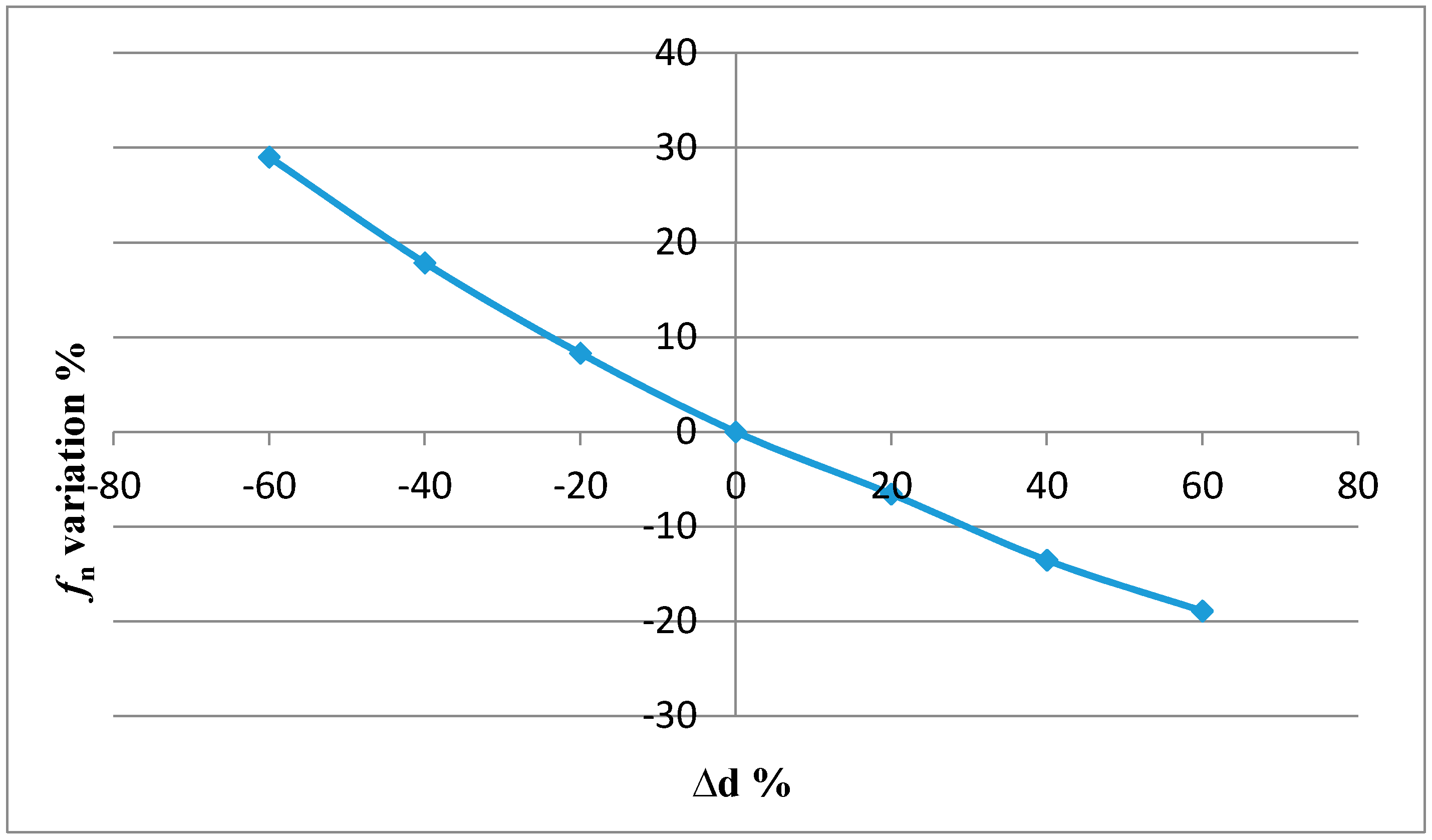 Applsci 07 01179 g017