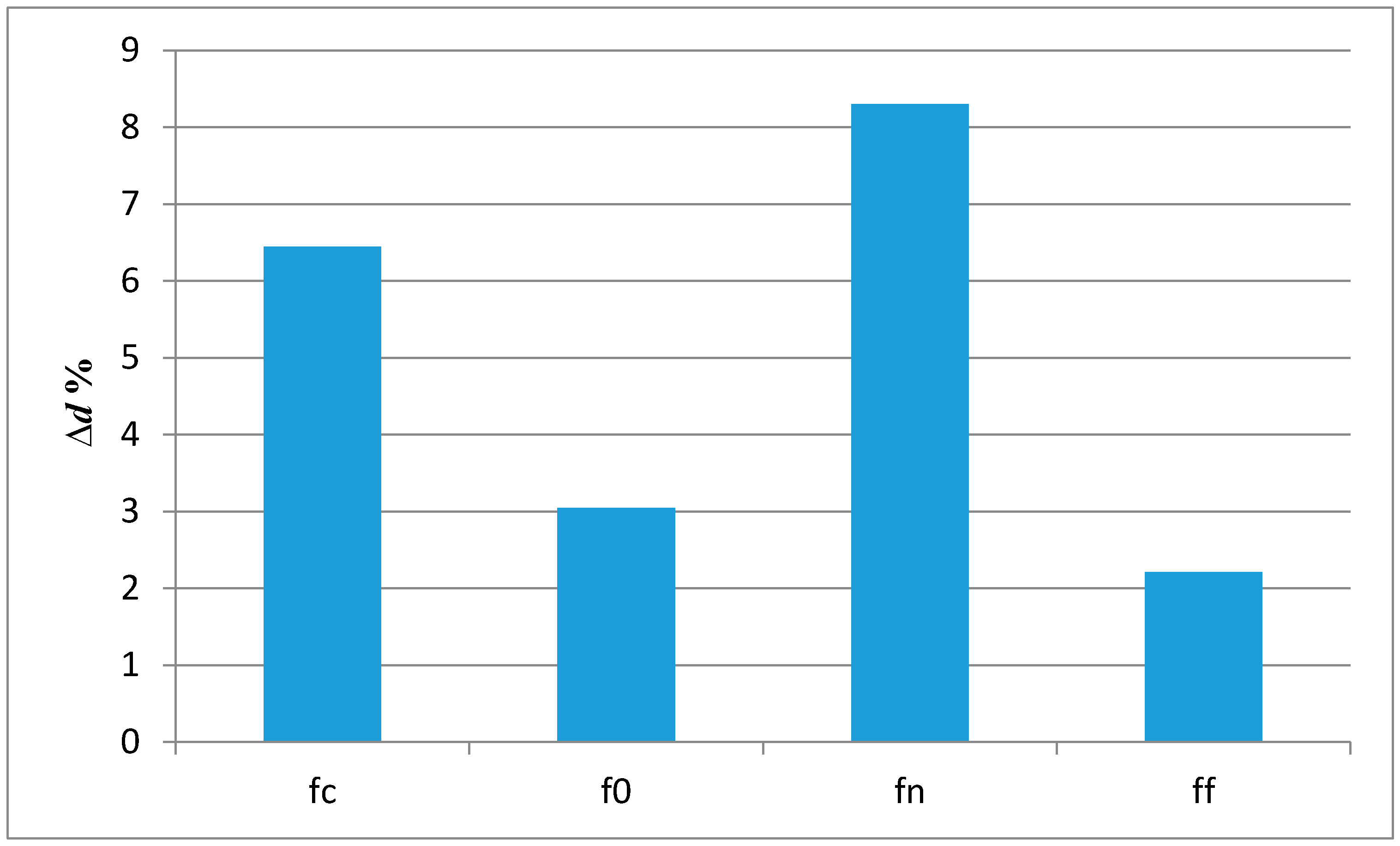 Applsci 07 01179 g020