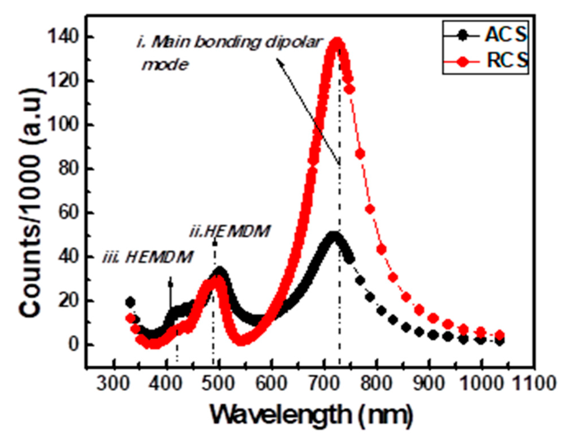 Applsci 07 01183 g003 550