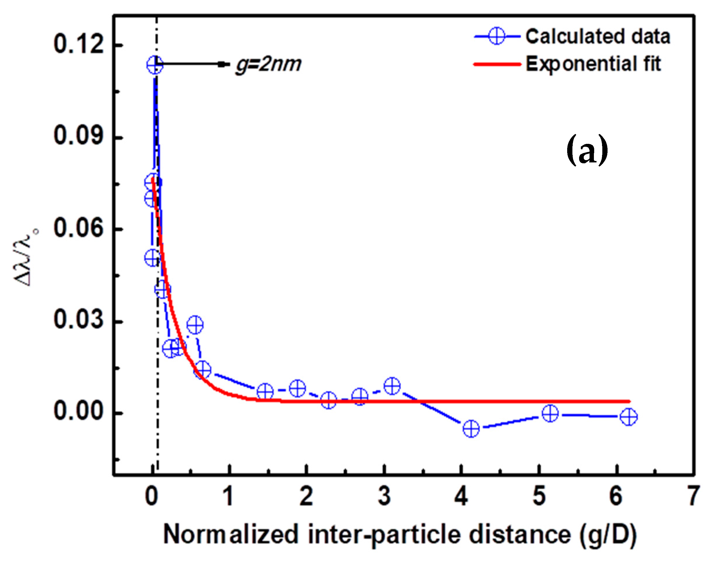 Applsci 07 01183 g006a 550