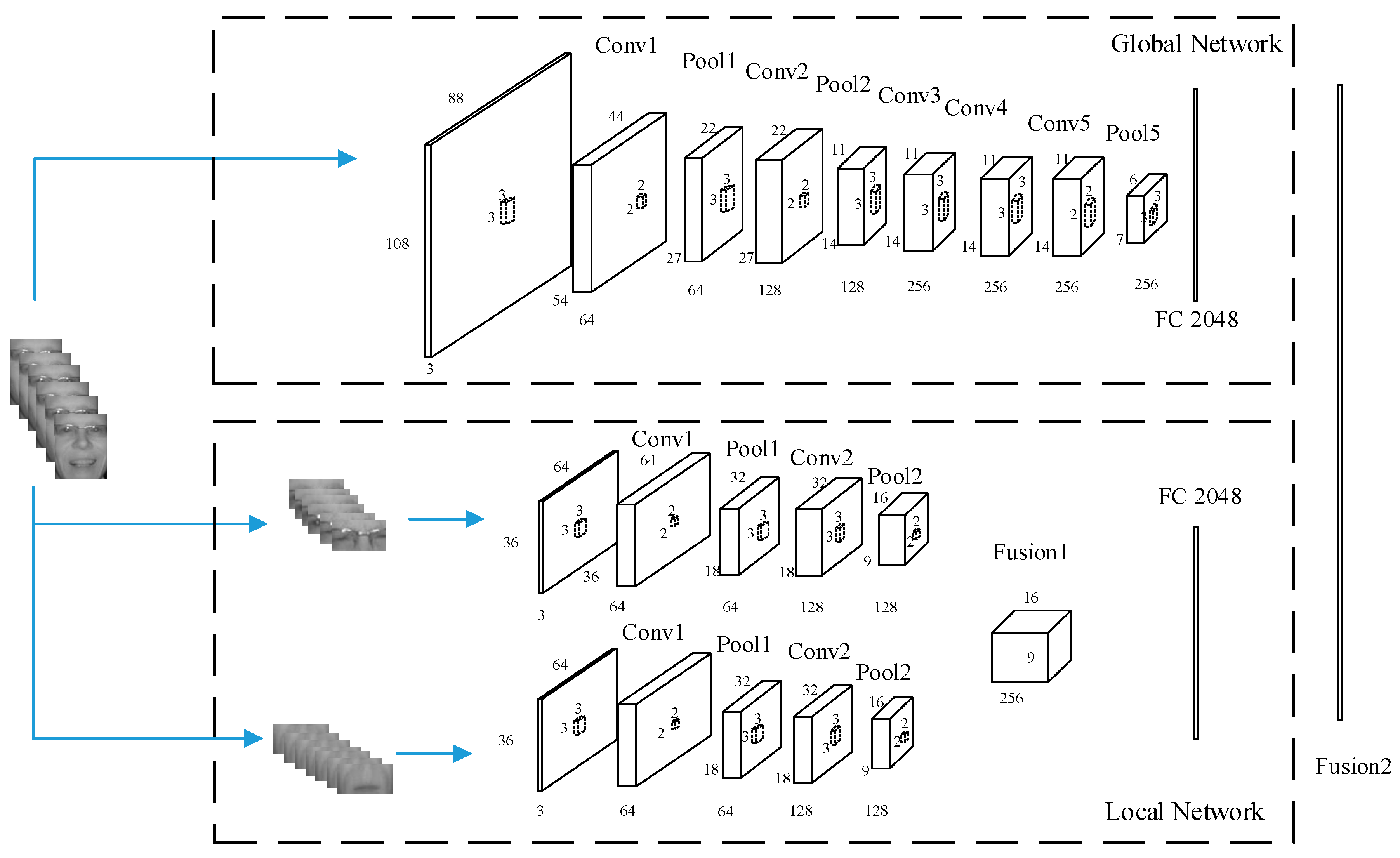 Face Mask Detection By Using Optimistic Convolutional Neural Network at ...