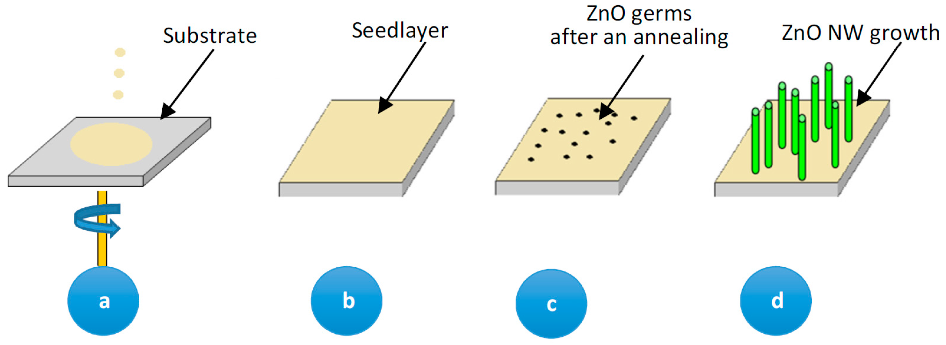 Applsci 07 01185 g001