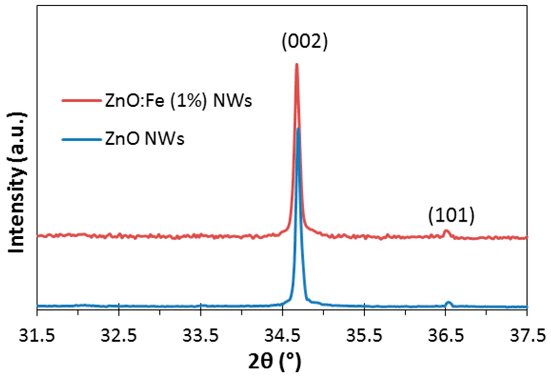 Applsci 07 01185 g003