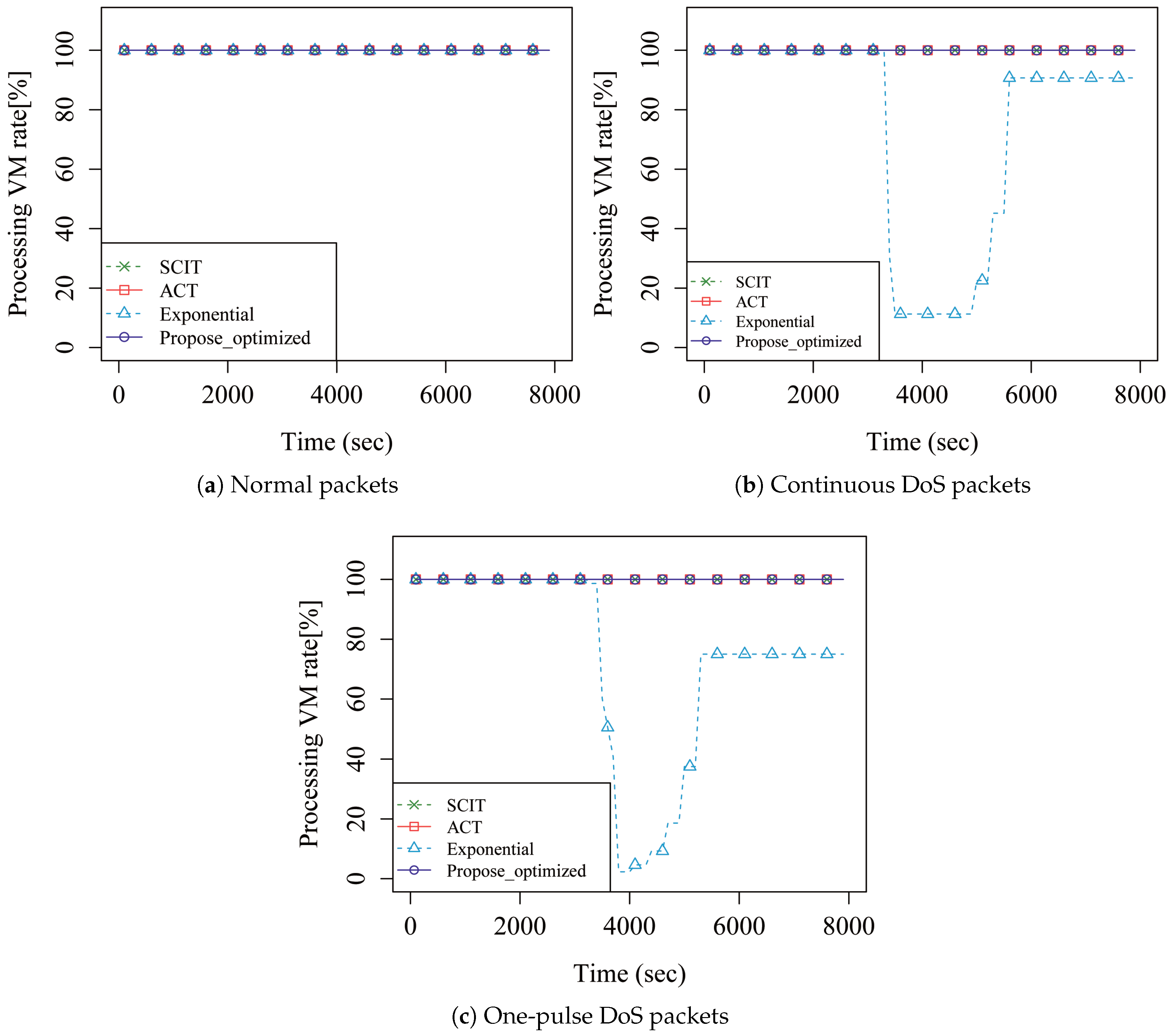Applsci 07 01186 g006
