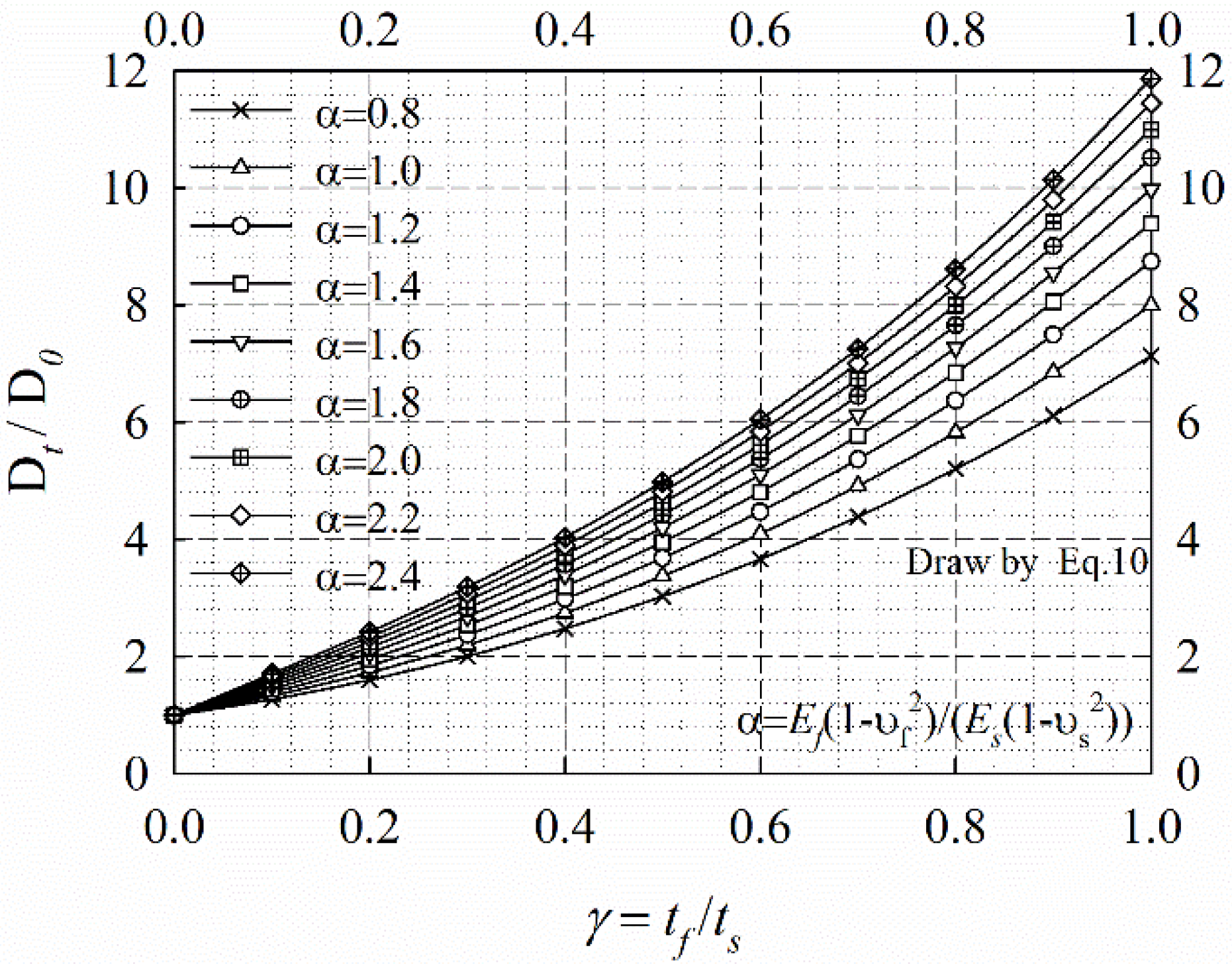 Applsci 07 01188 g004 550