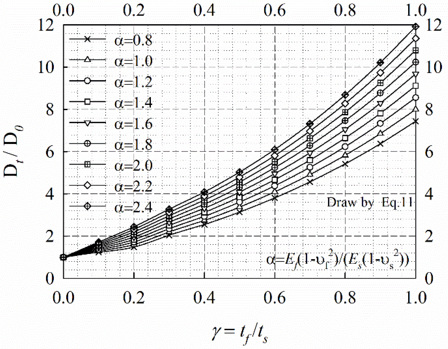 Applsci 07 01188 g005 550