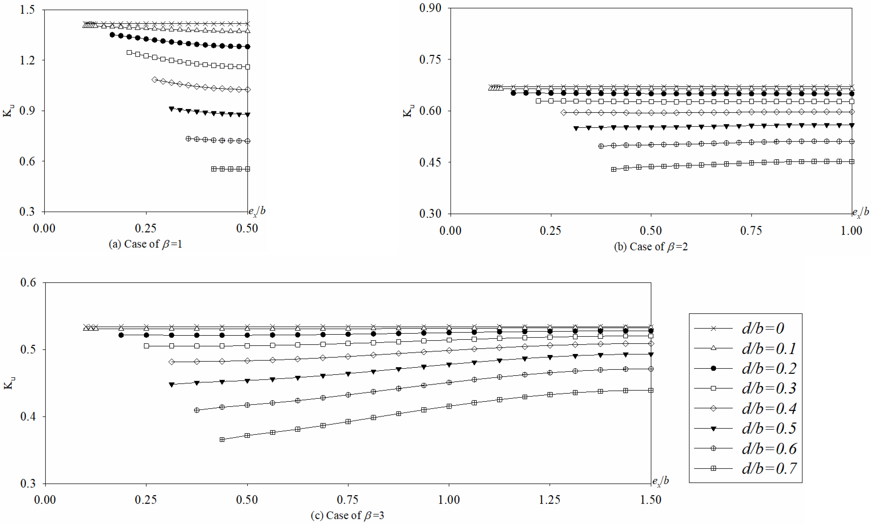 Applsci 07 01188 g017a 550