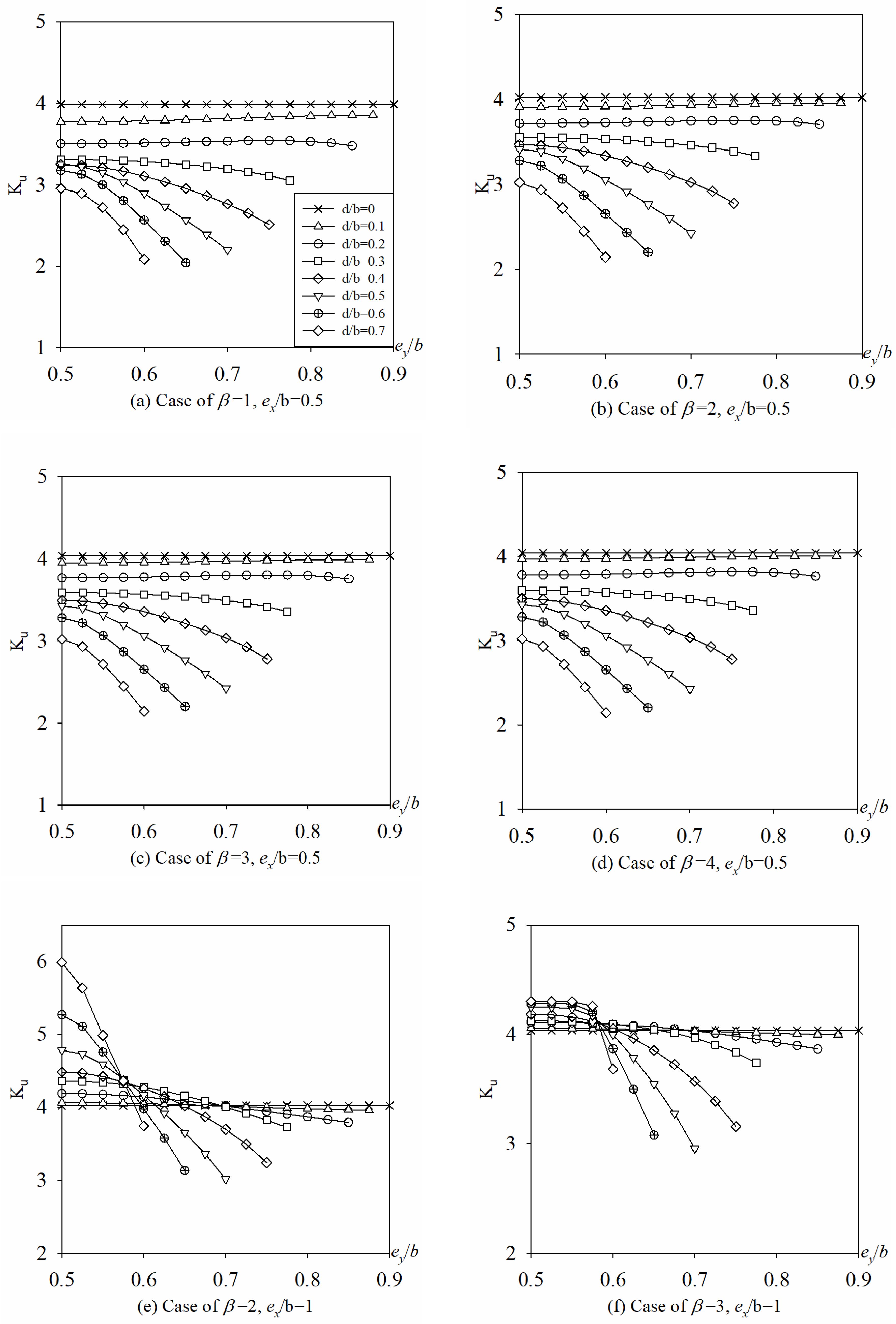 Applsci 07 01188 g018a 550