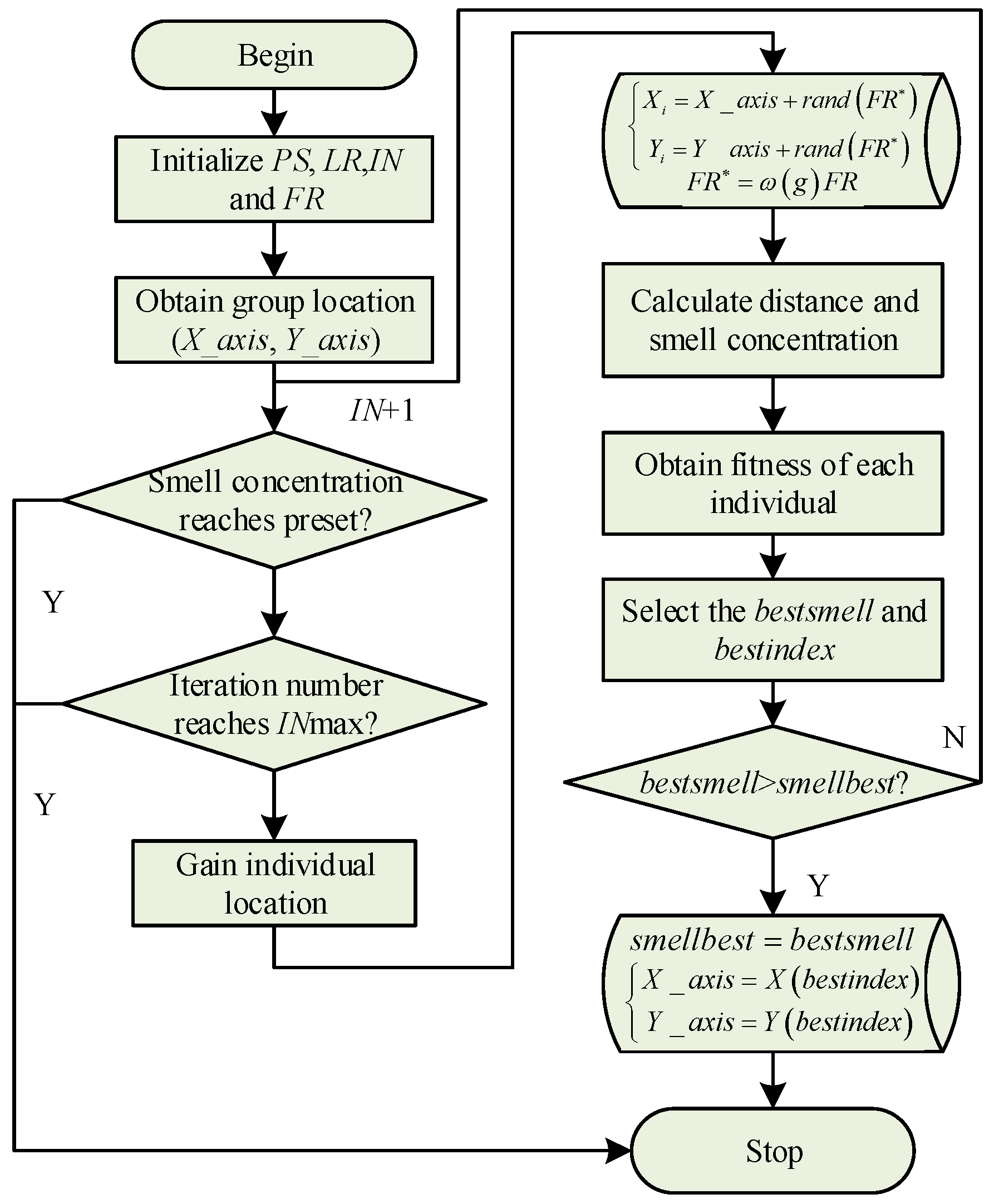 Applsci 07 01190 g004 550