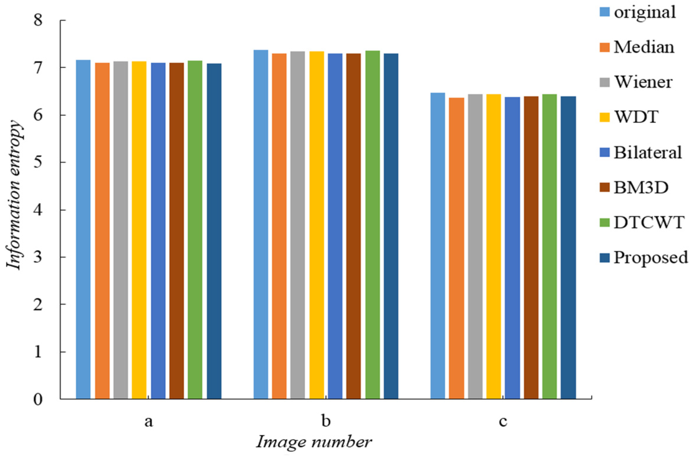 Applsci 07 01190 g022 550