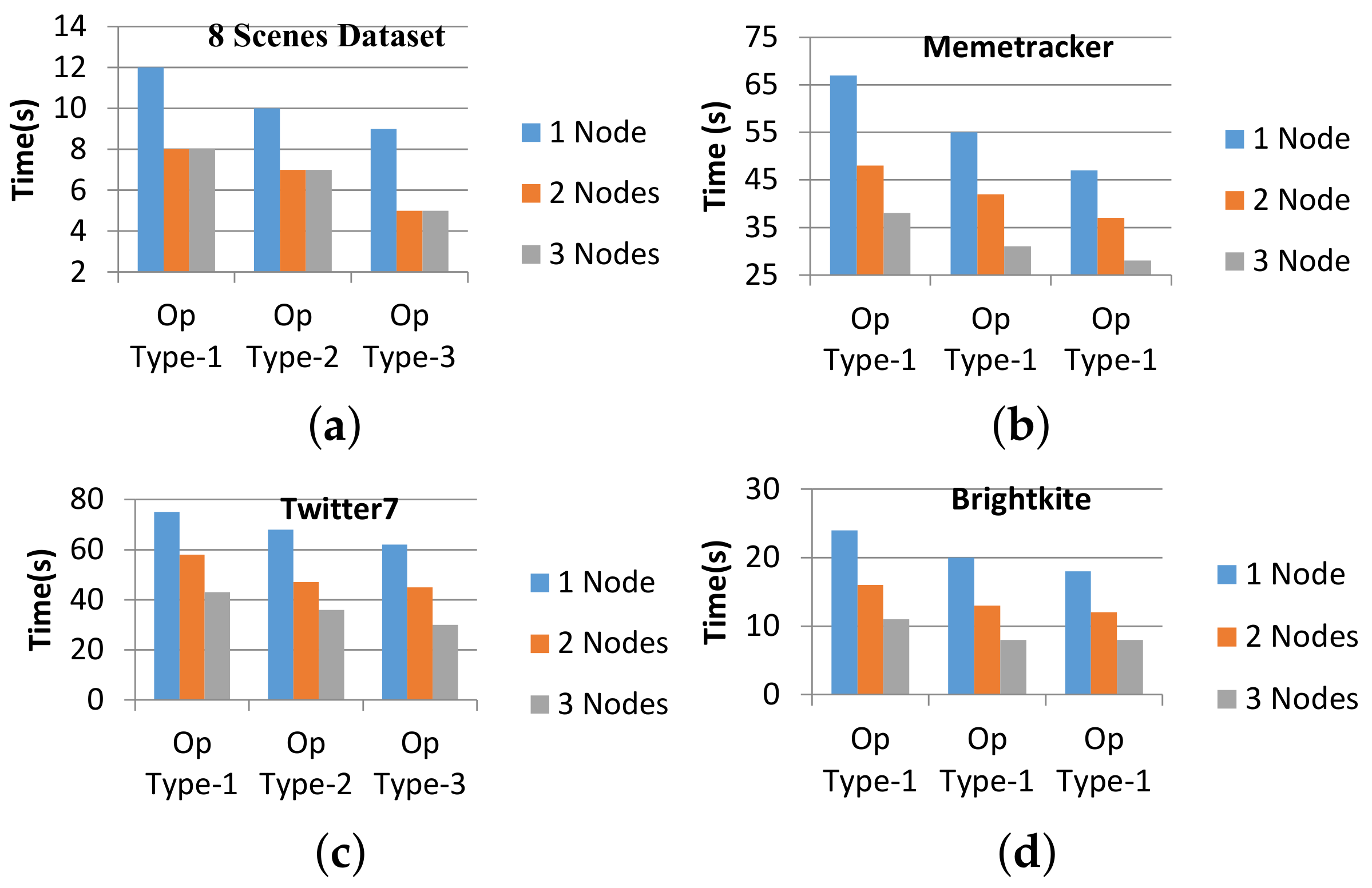 Applsci 07 01200 g009