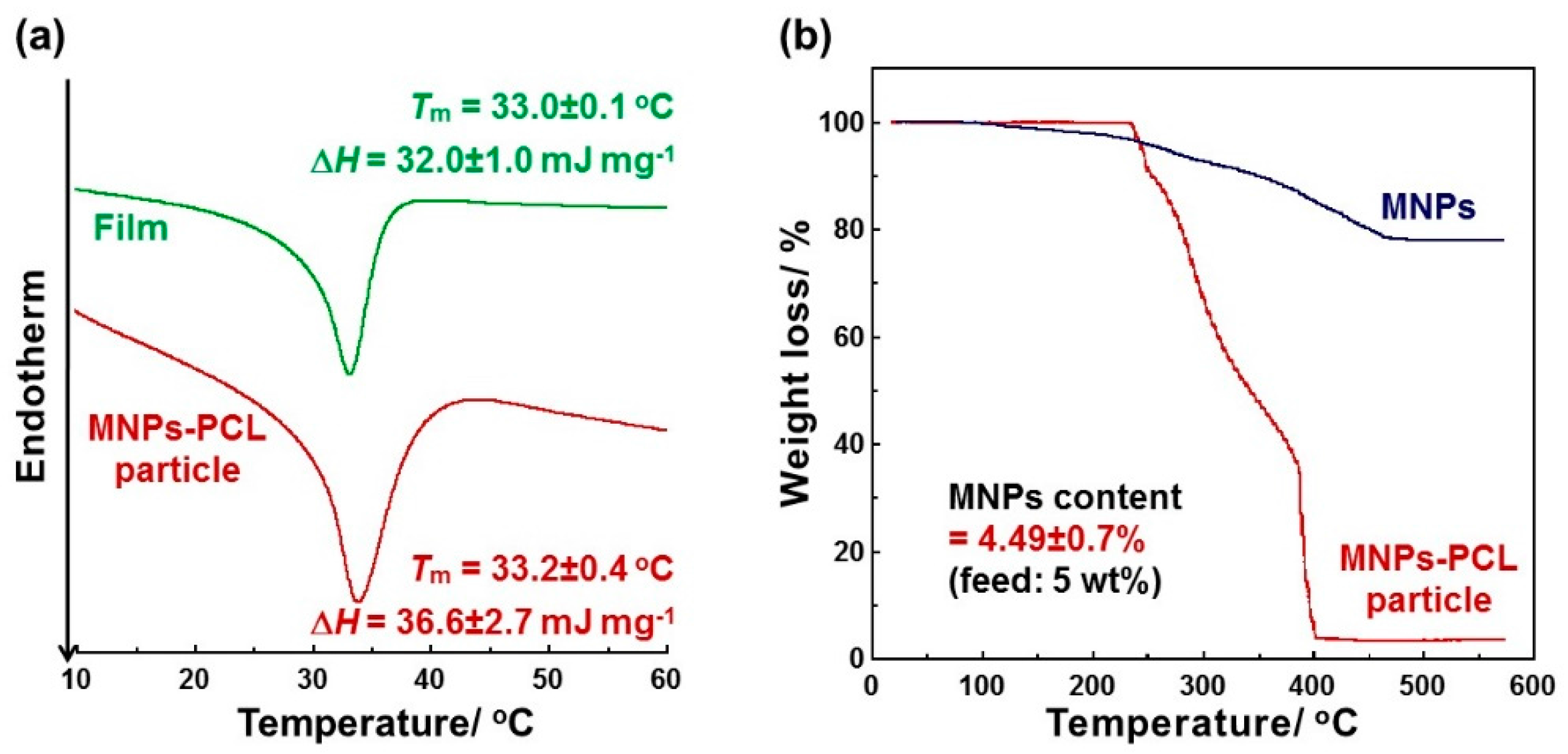 Applsci 07 01203 g002 550