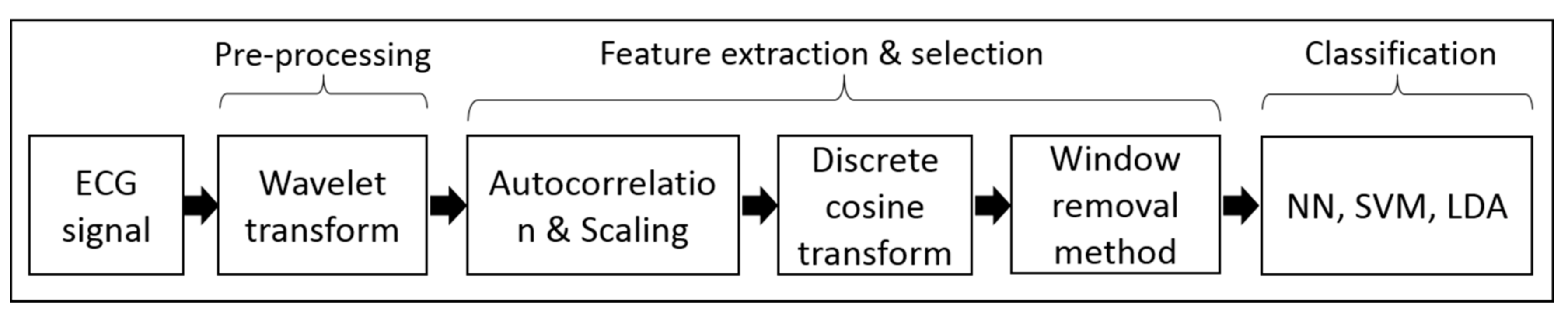Applsci 07 01205 g001 550