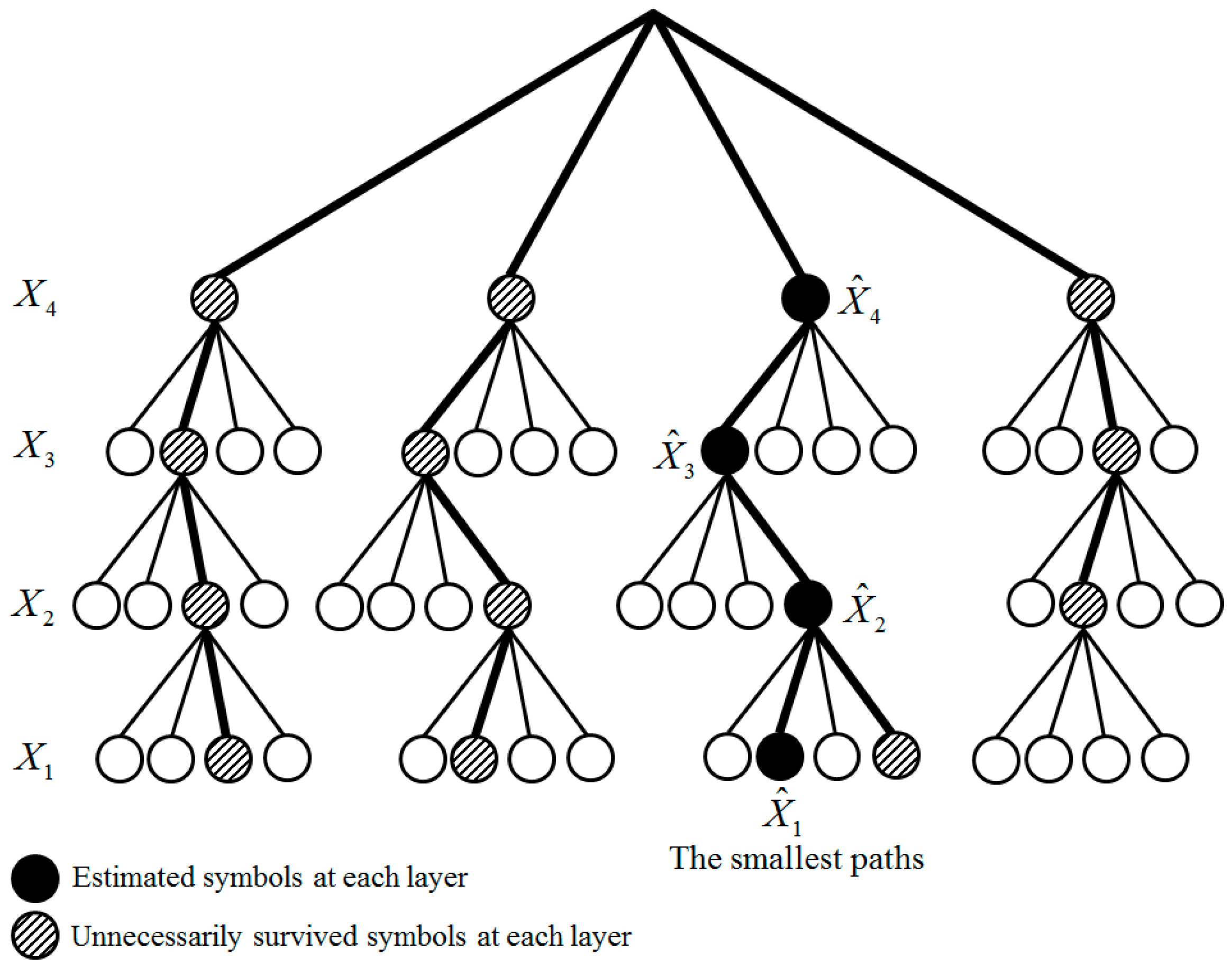 Applsci 07 01206 g002 550
