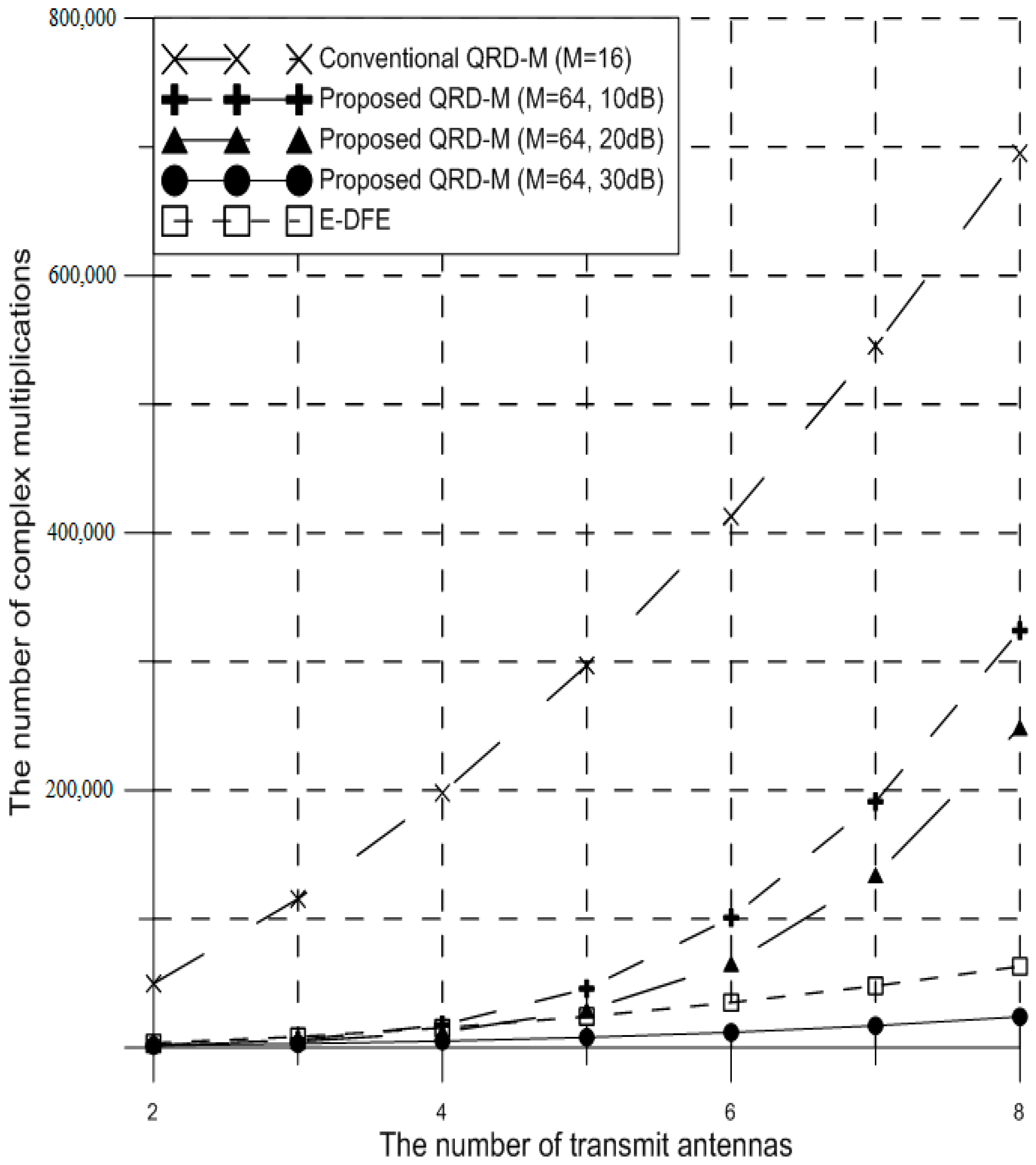 Applsci 07 01206 g011 550