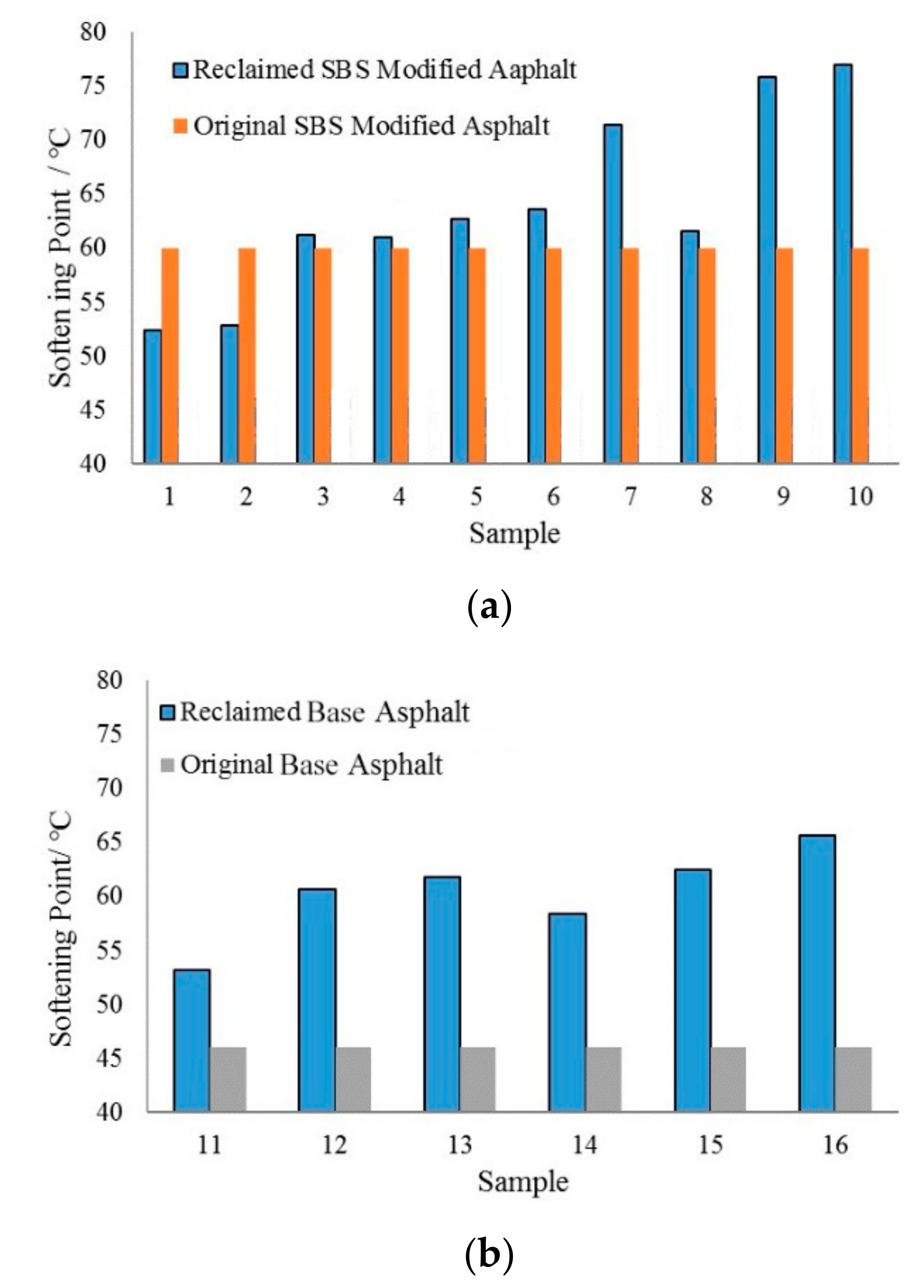 Applsci 07 01209 g006