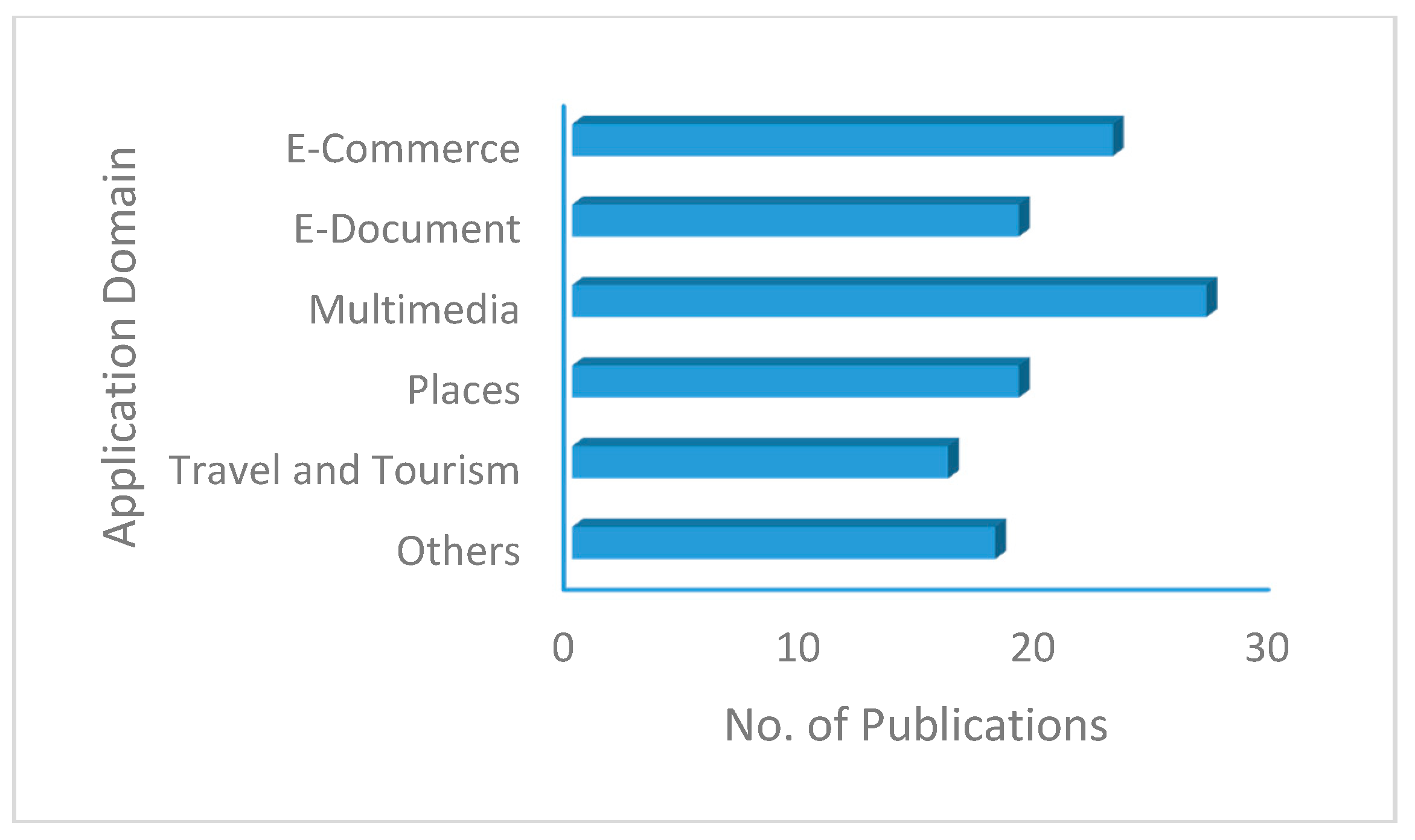 Applsci 07 01211 g003