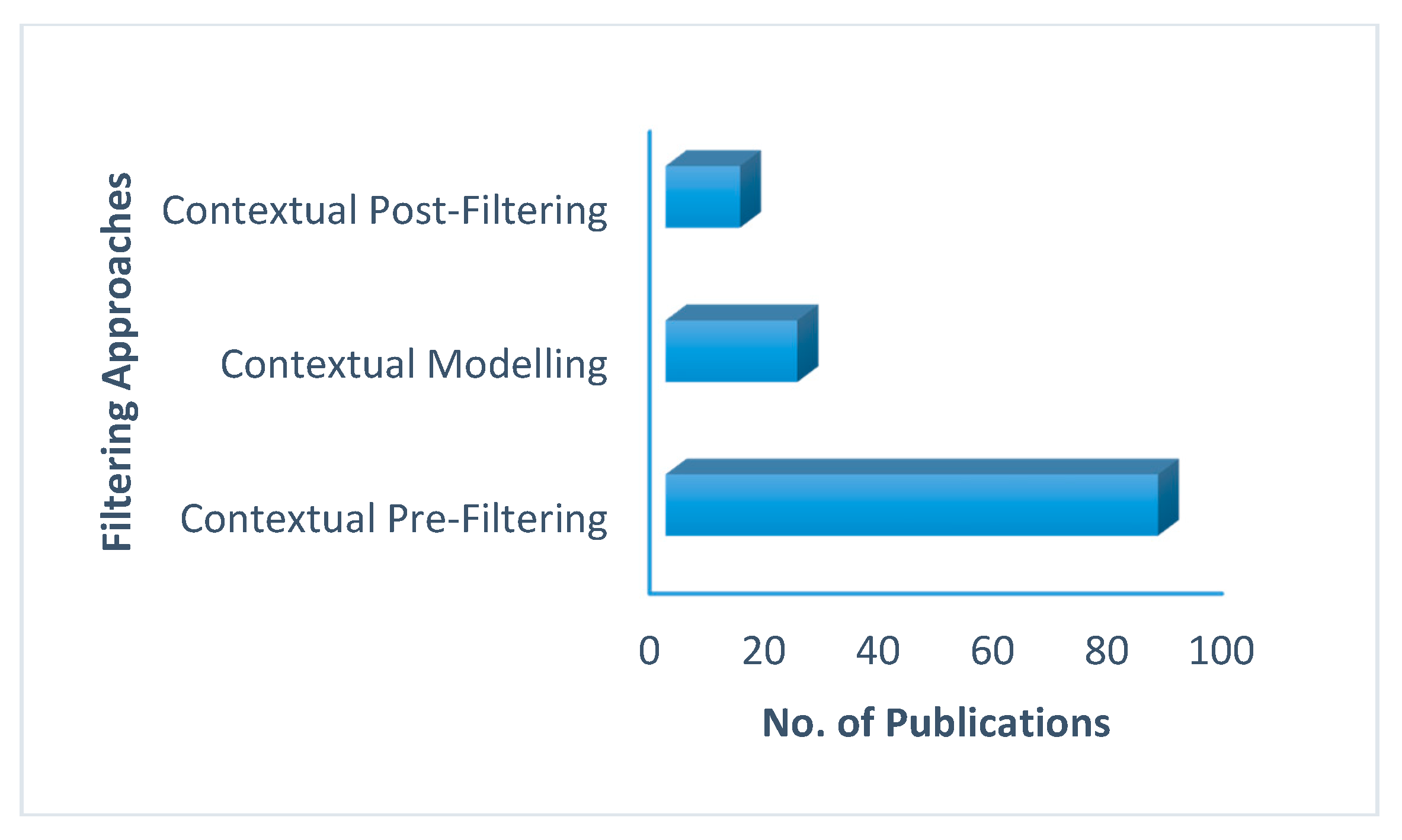 Applsci 07 01211 g006