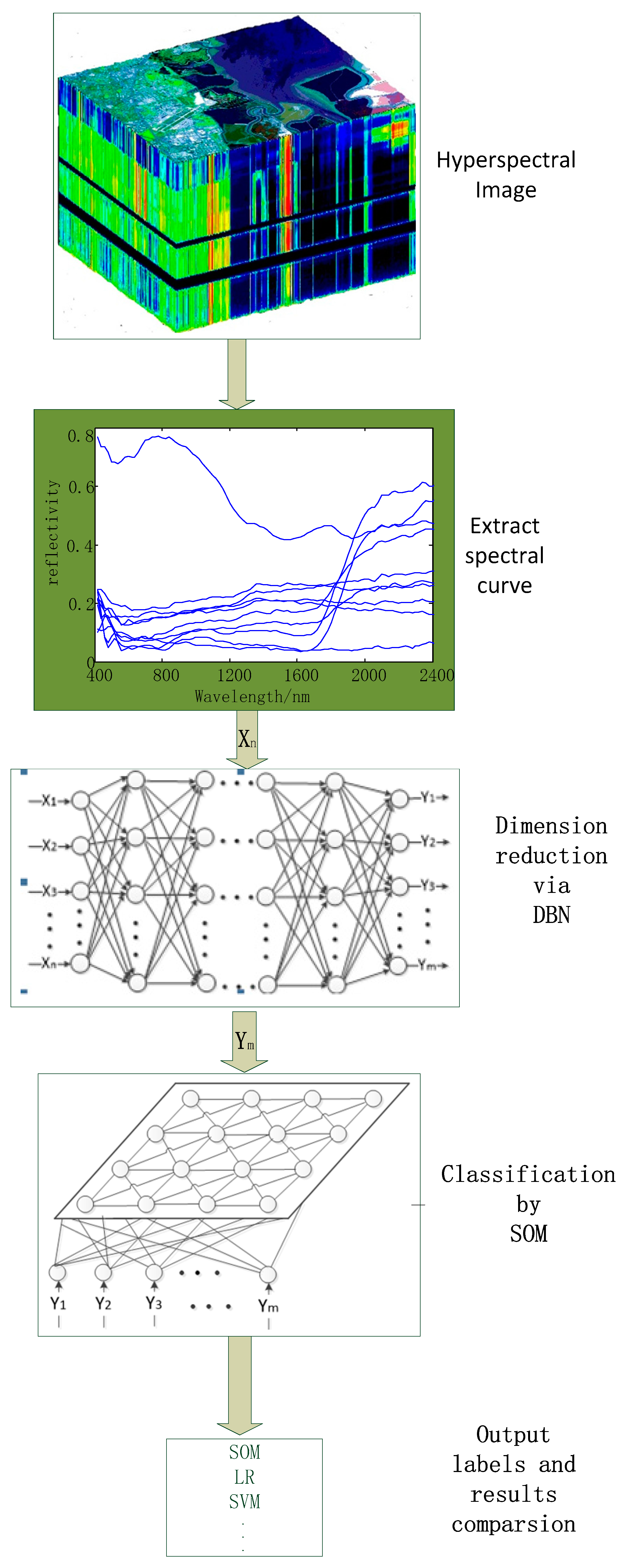 Applsci 07 01212 g001