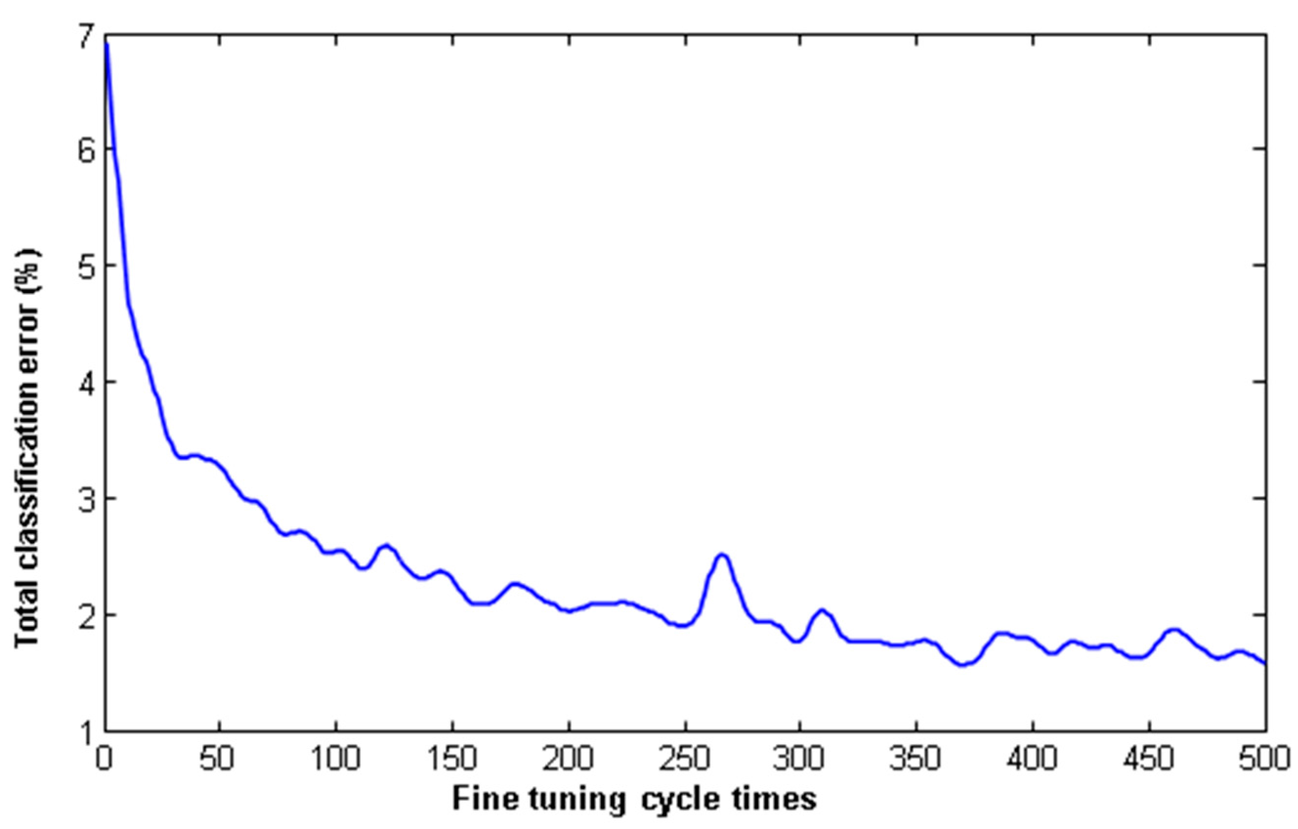 Applsci 07 01212 g013