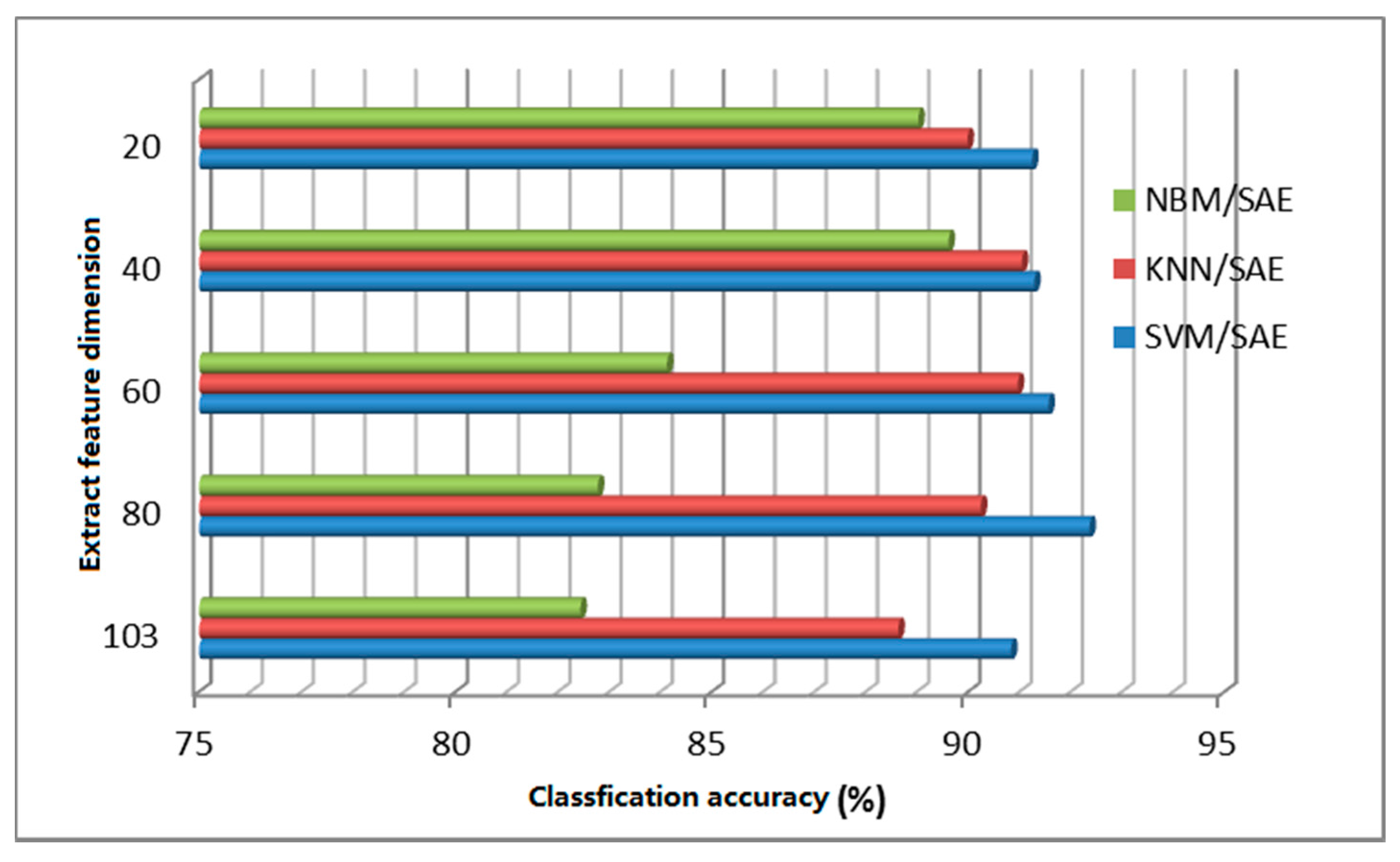 Applsci 07 01212 g018