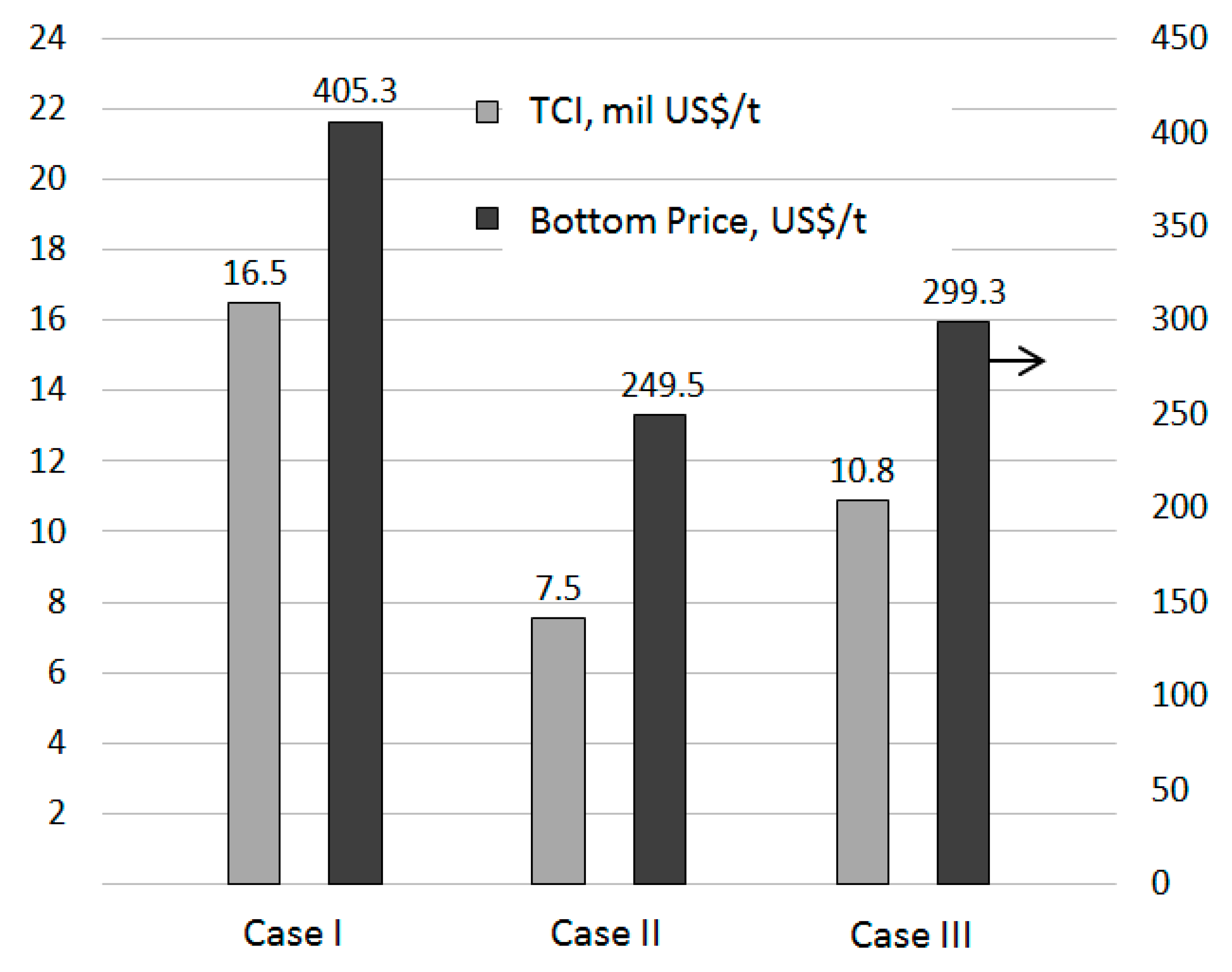 Applsci 07 01213 g007 Applsci 07 01213 g007