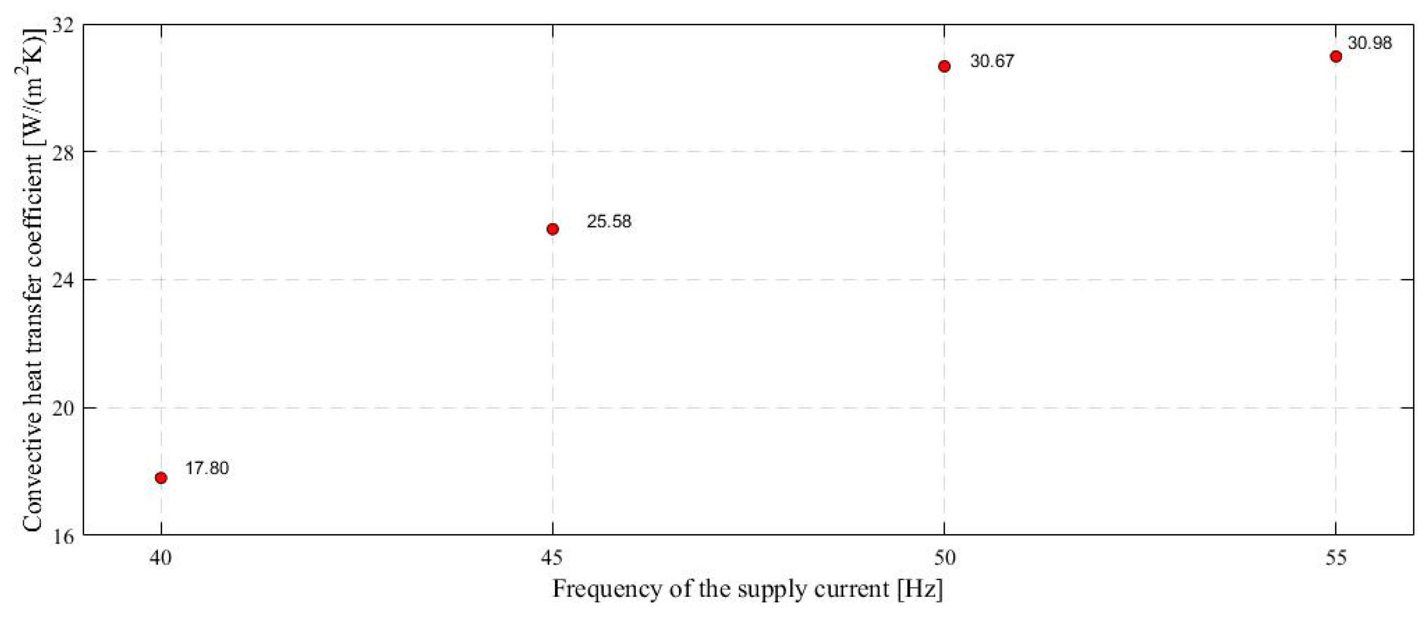 Applsci 07 01214 g007