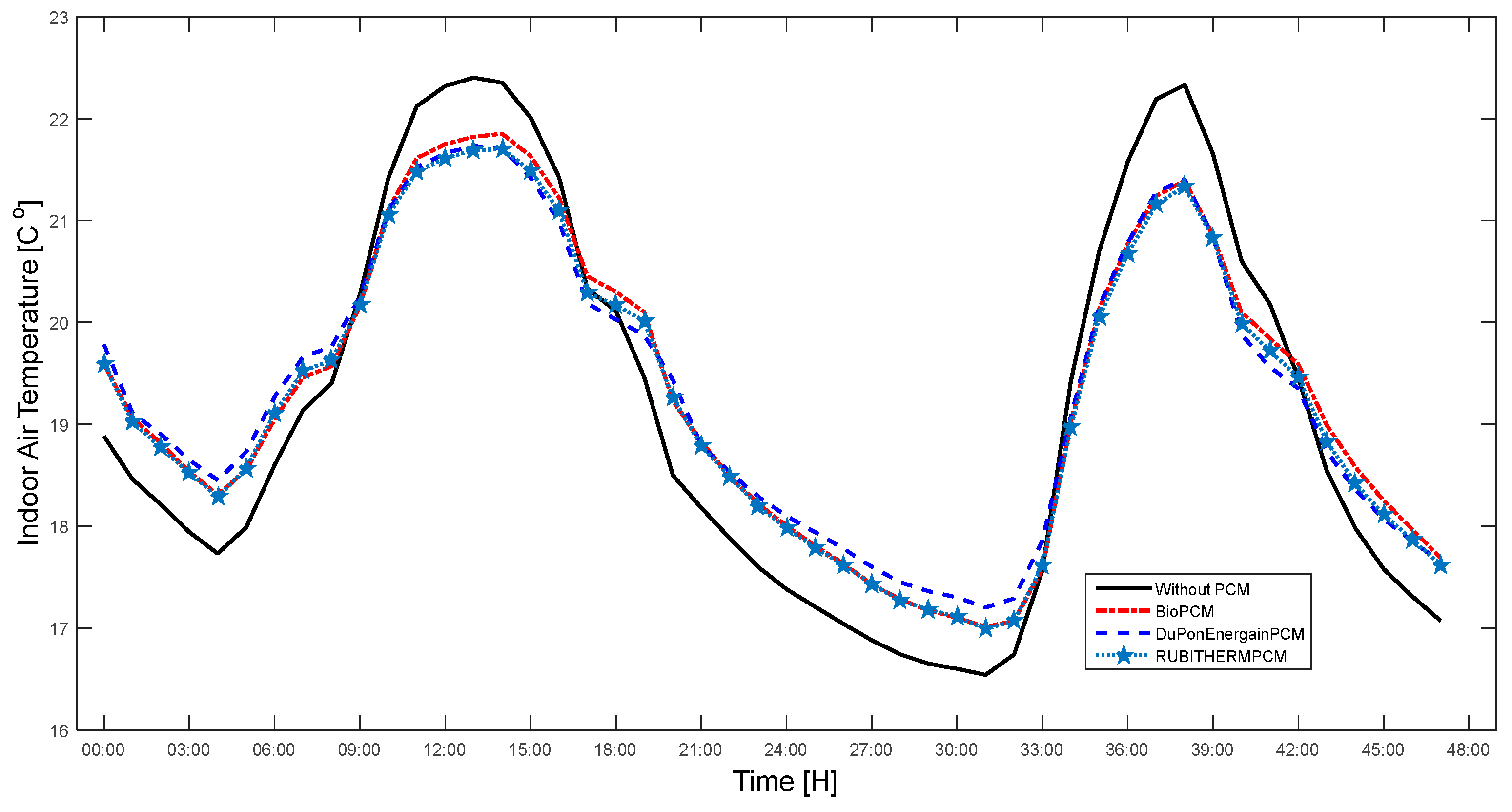 Applsci 07 01219 g005 550