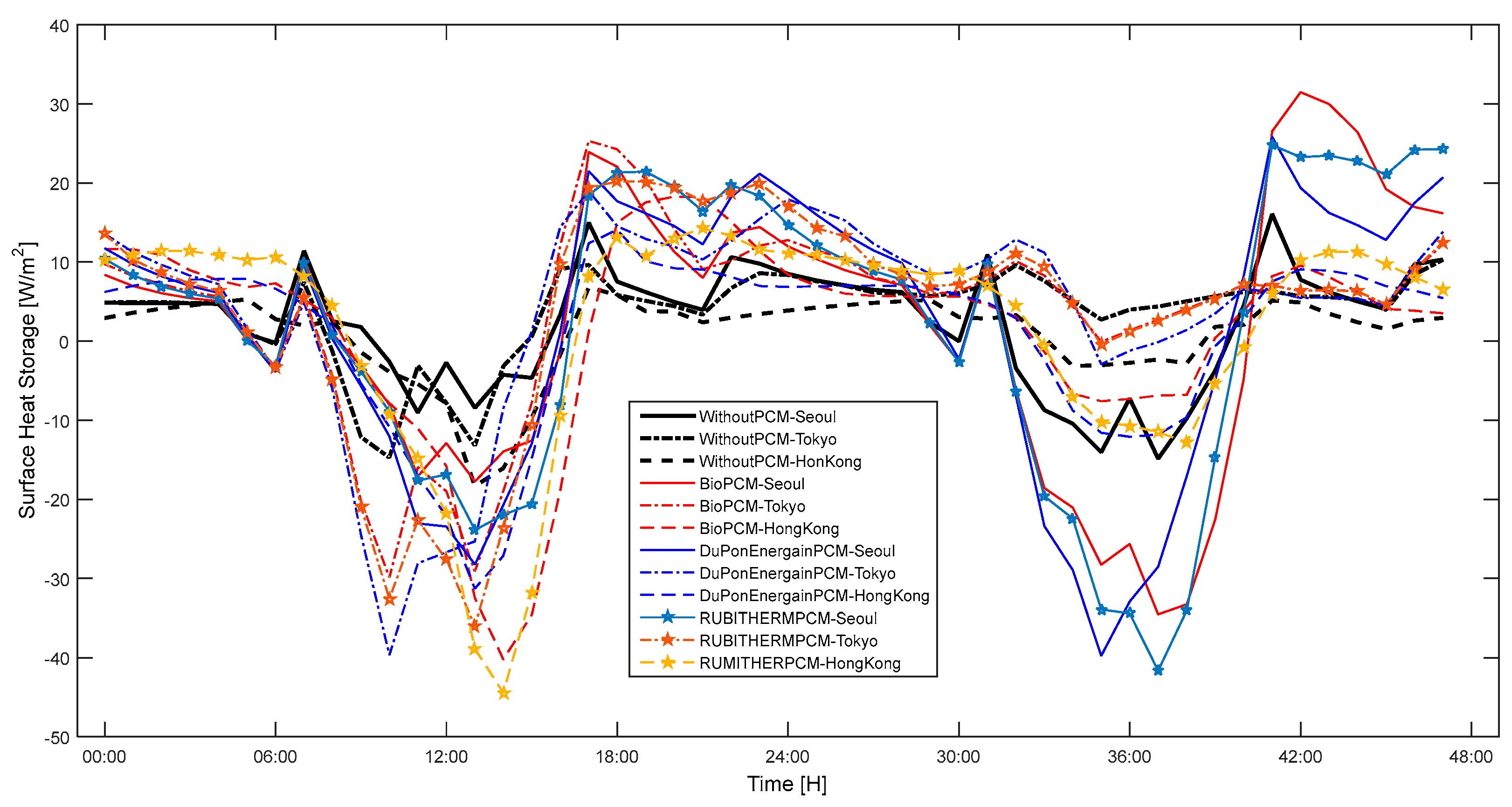 Applsci 07 01219 g012 550