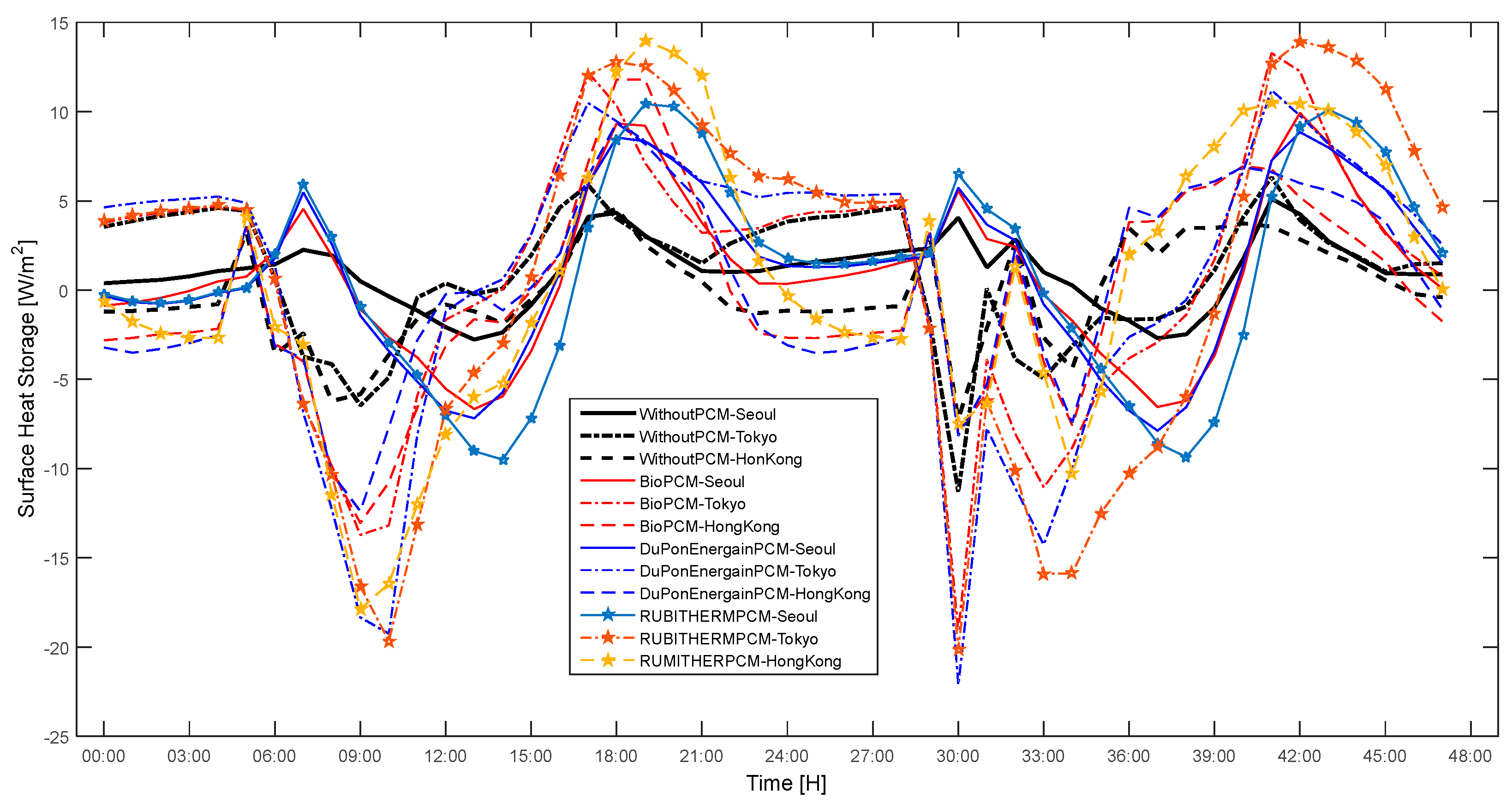 Applsci 07 01219 g015 550