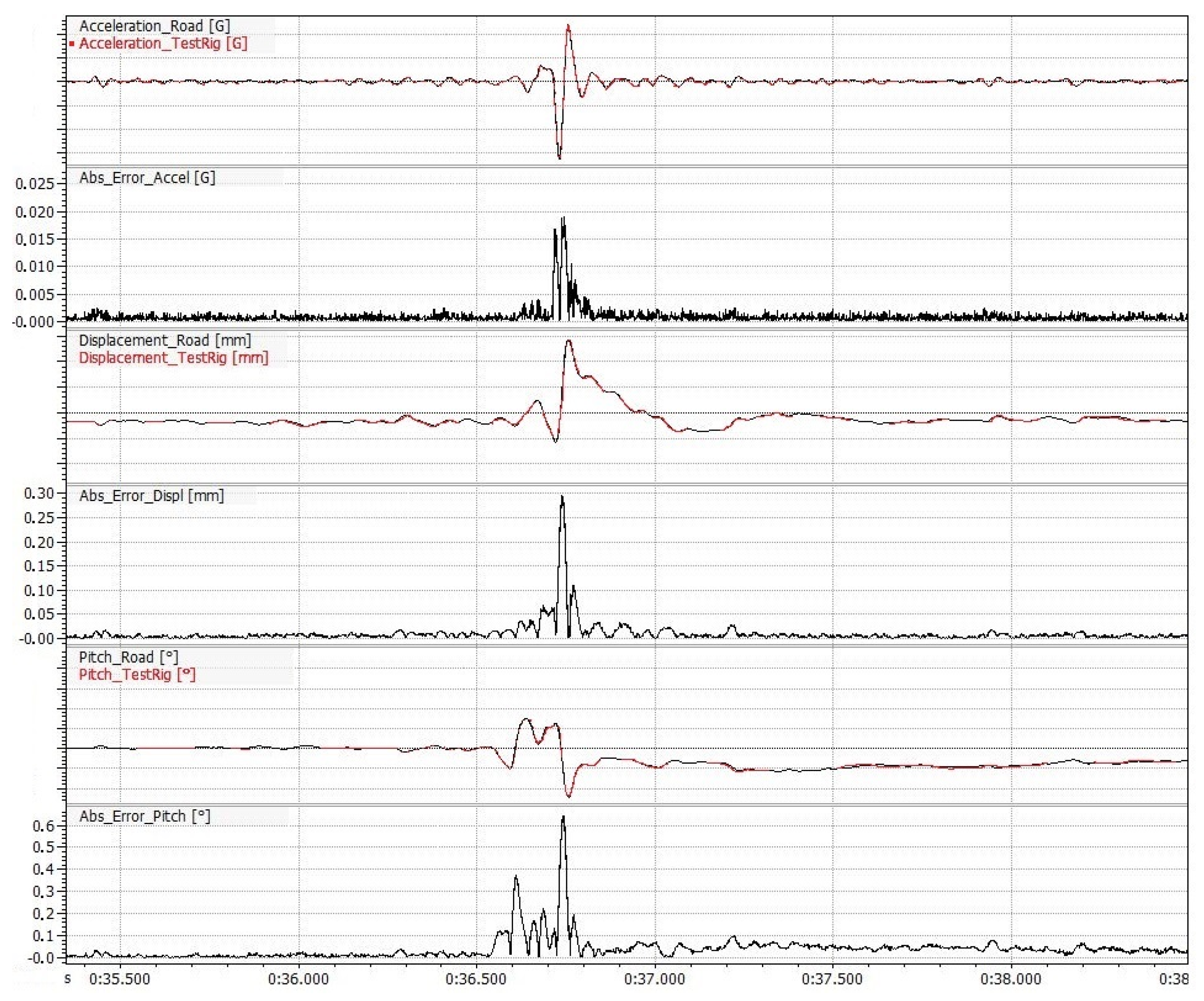 Applsci 07 01220 g016