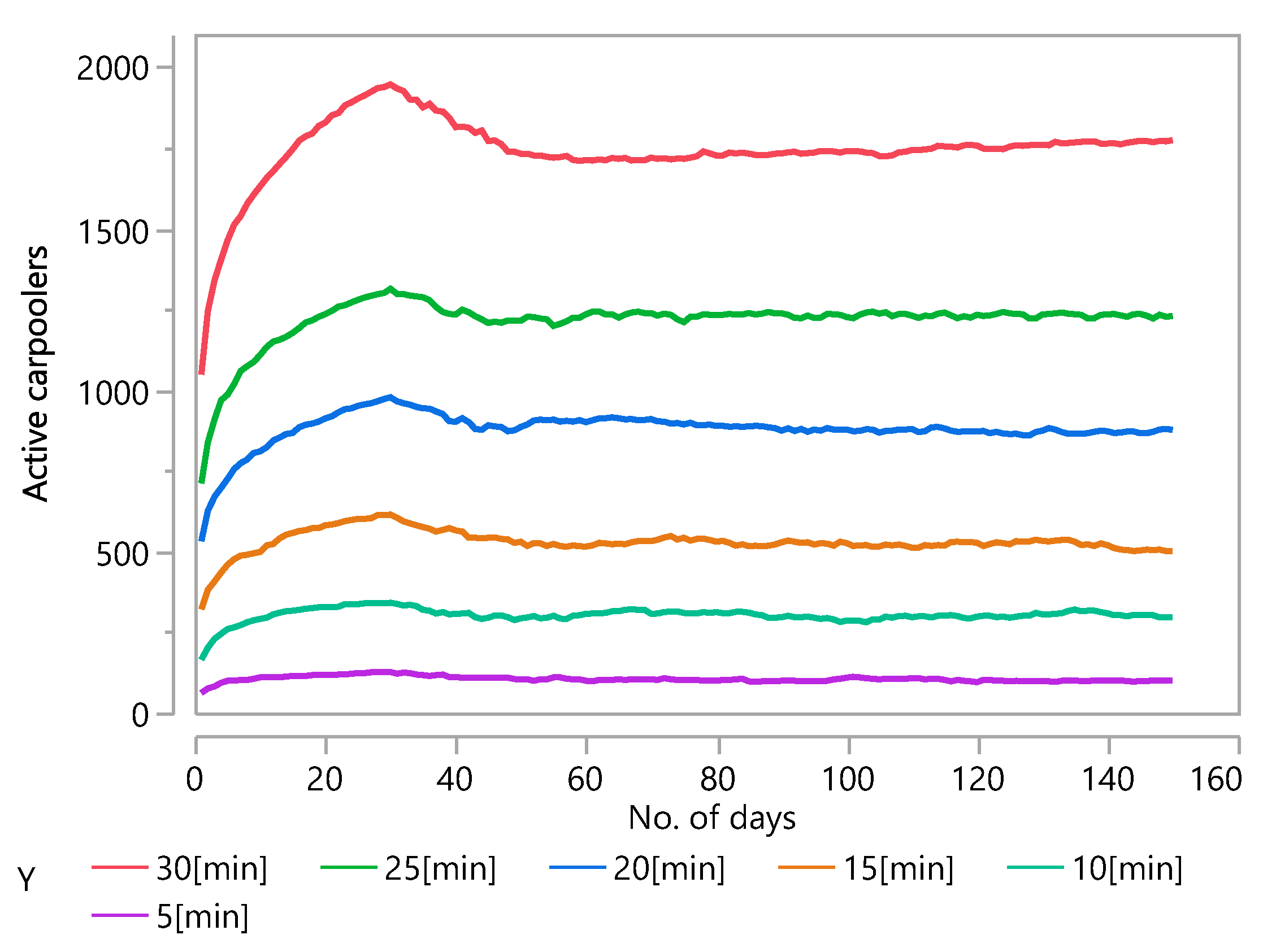 Applsci 07 01221 g006 550