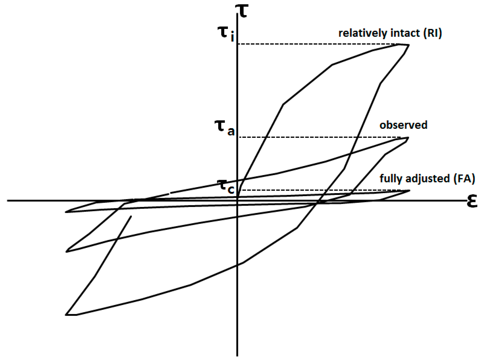 Applsci 07 01225 g002