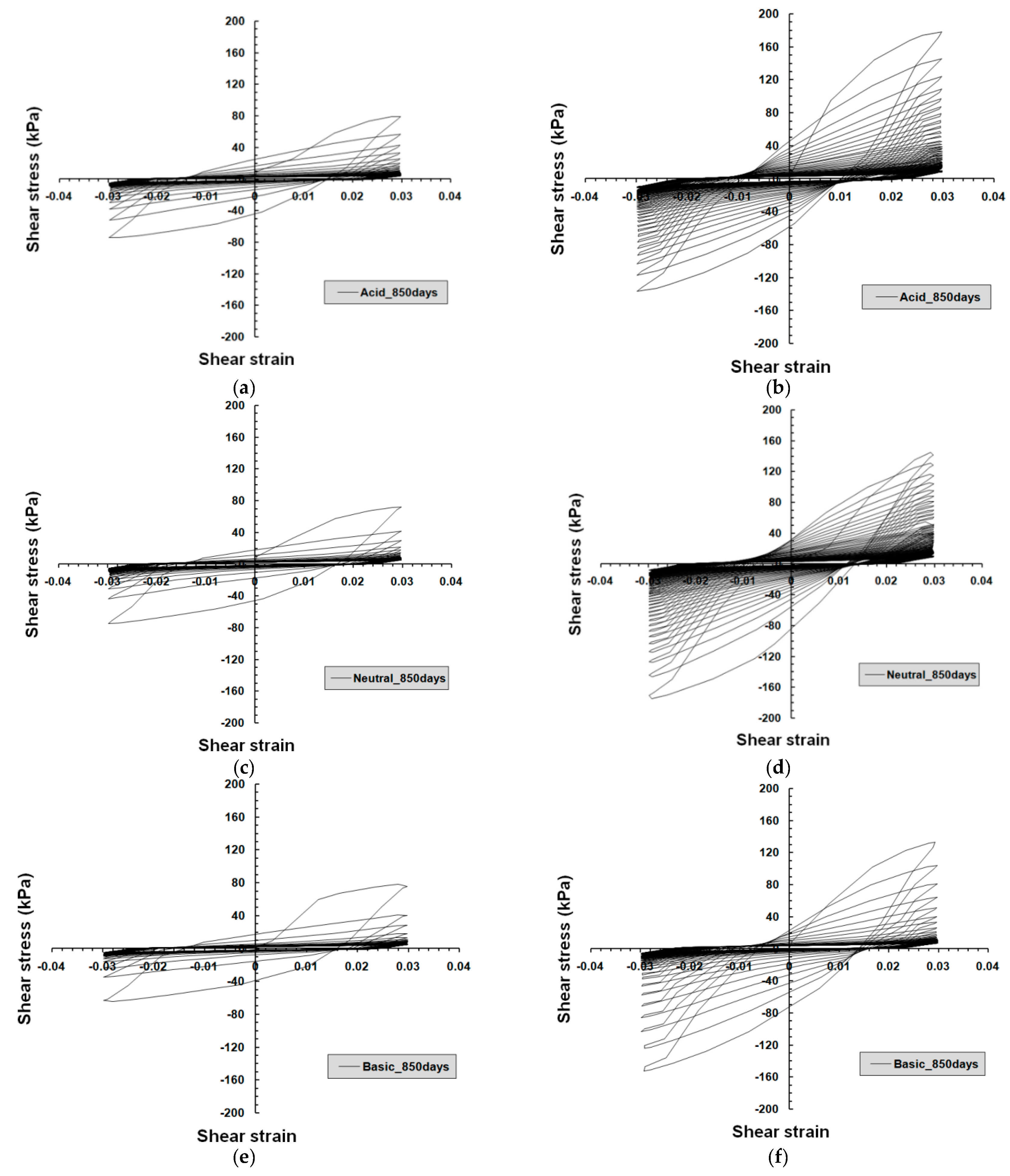 Applsci 07 01225 g006