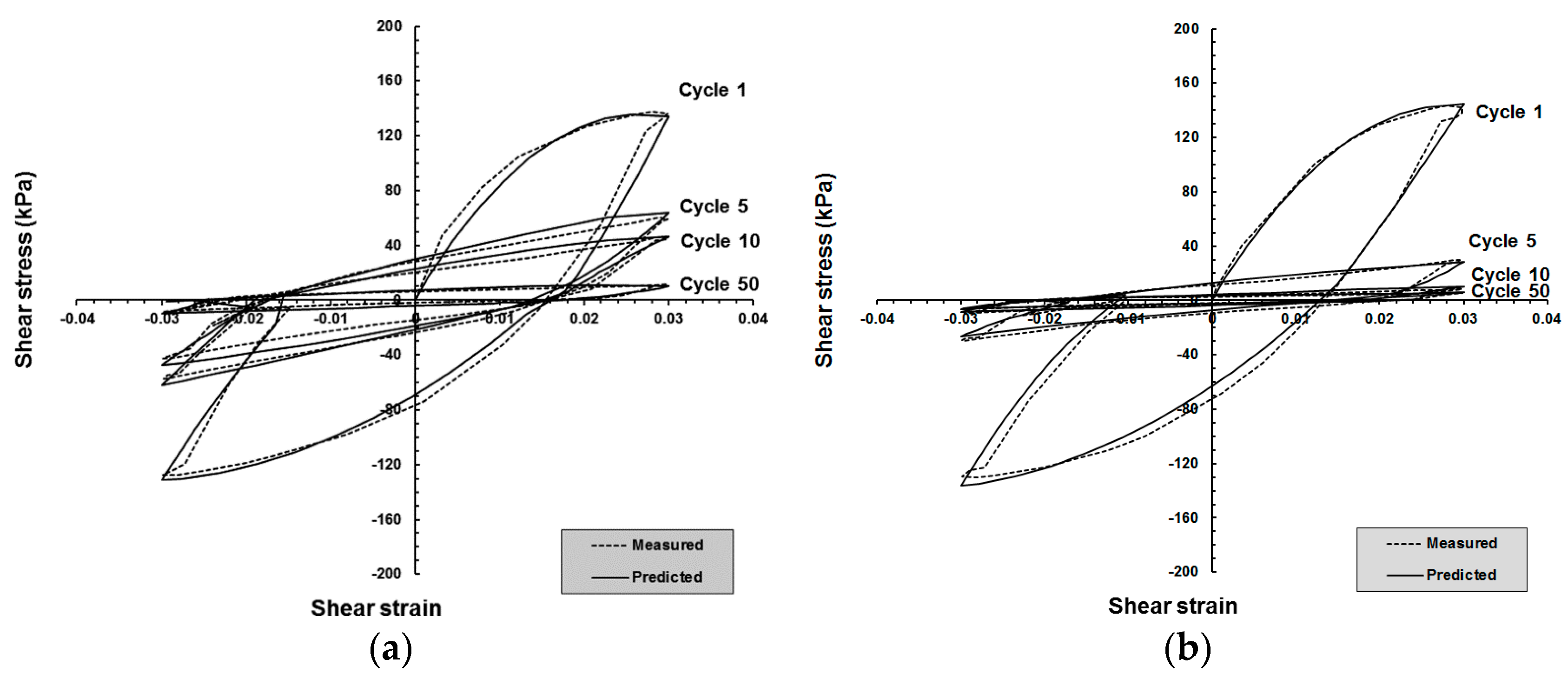 Applsci 07 01225 g015