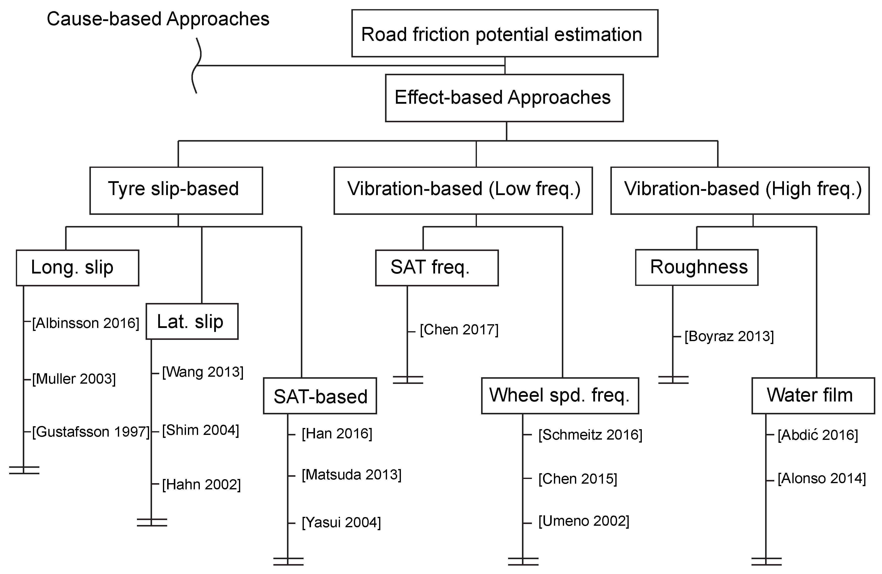 Applsci 07 01230 g001