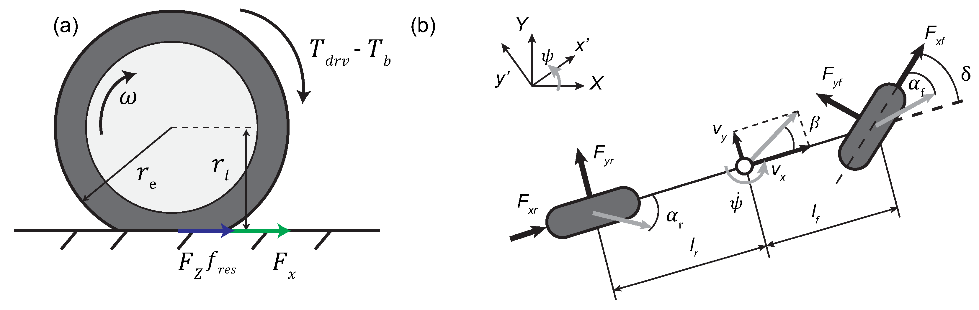 Applsci 07 01230 g002