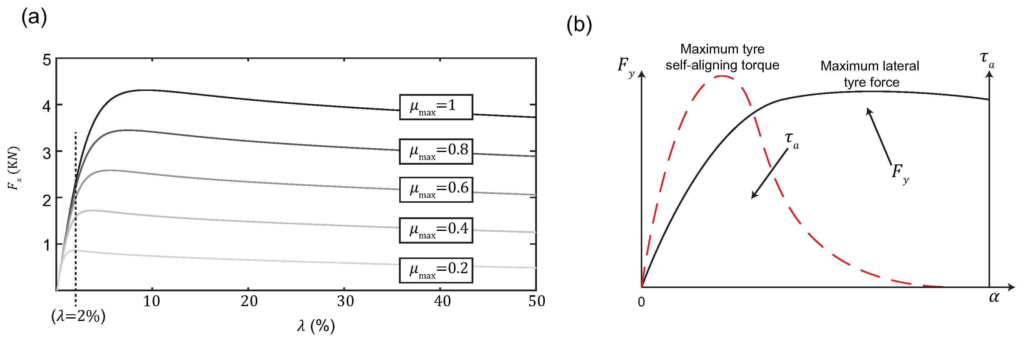 Applsci 07 01230 g011