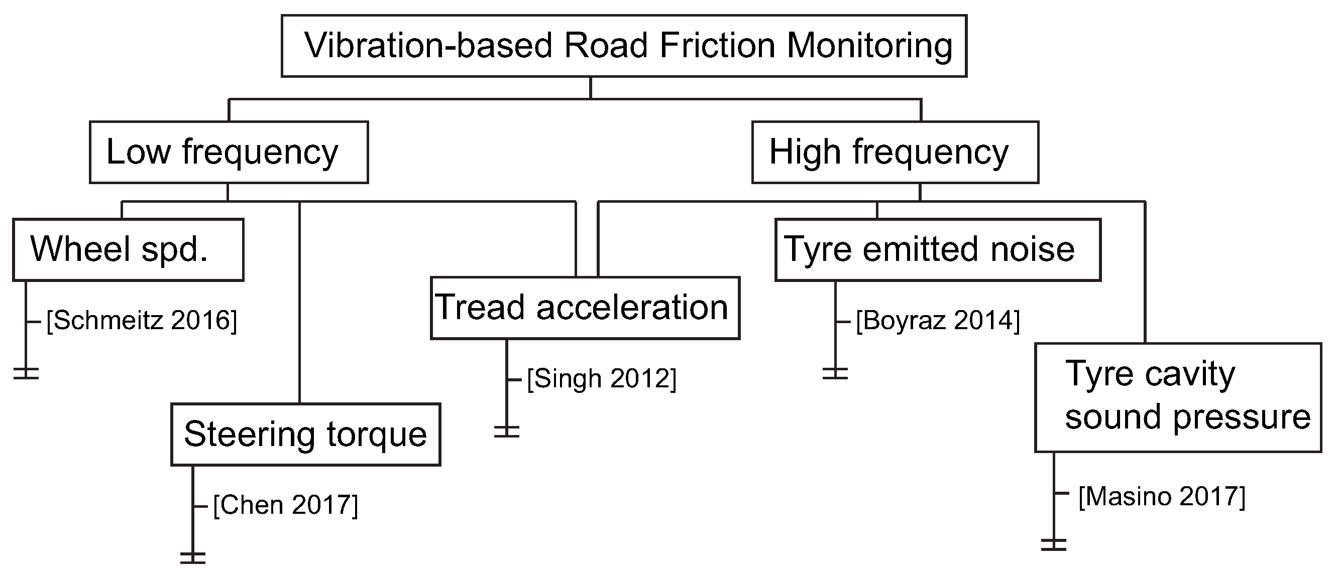 Applsci 07 01230 g021