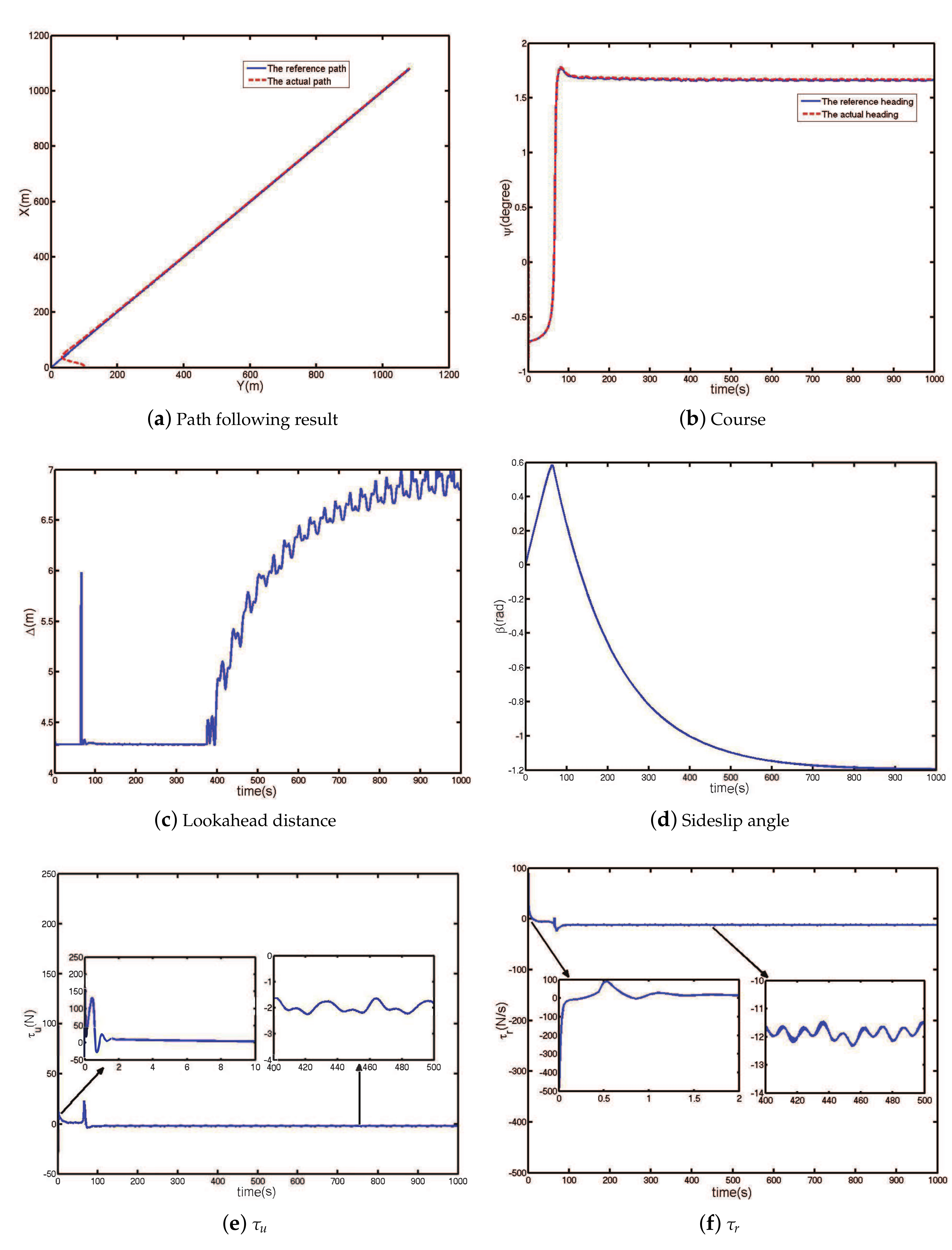 Applsci 07 01232 g004 Applsci 07 01232 g004